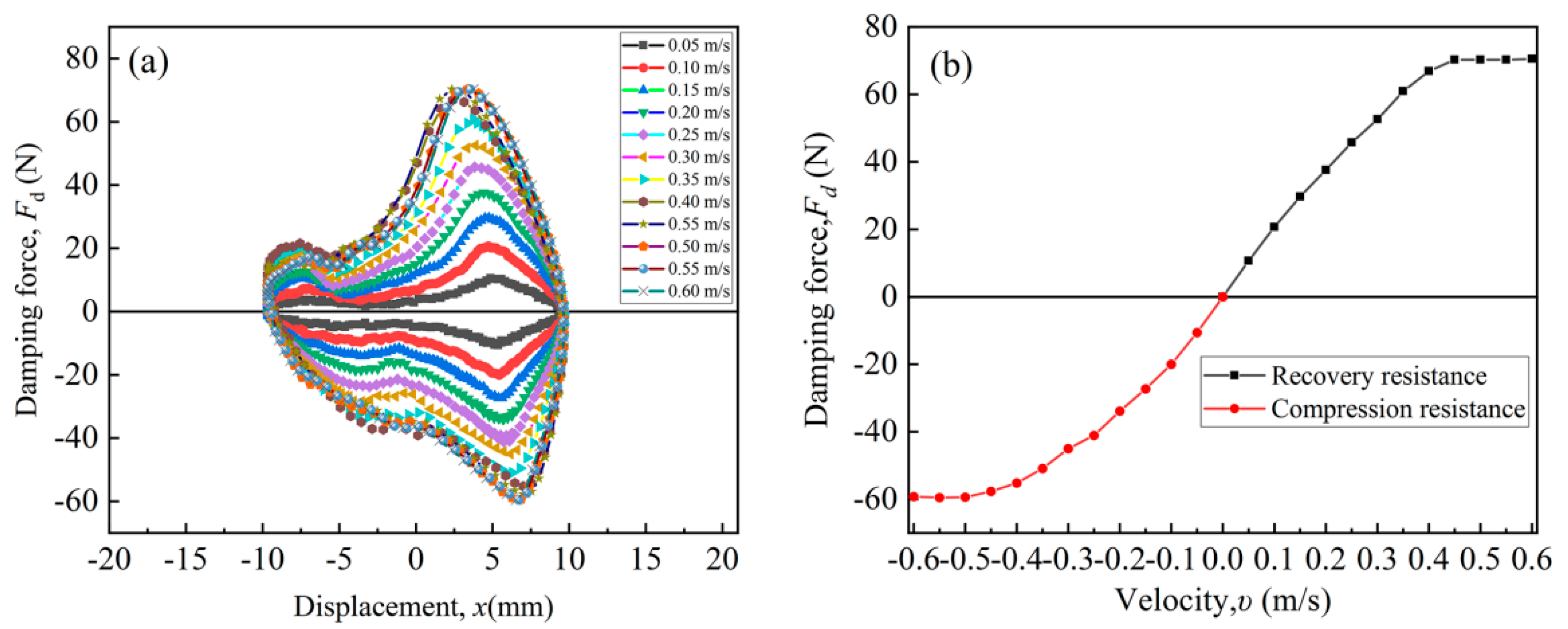 Actuators 14 00271 g004