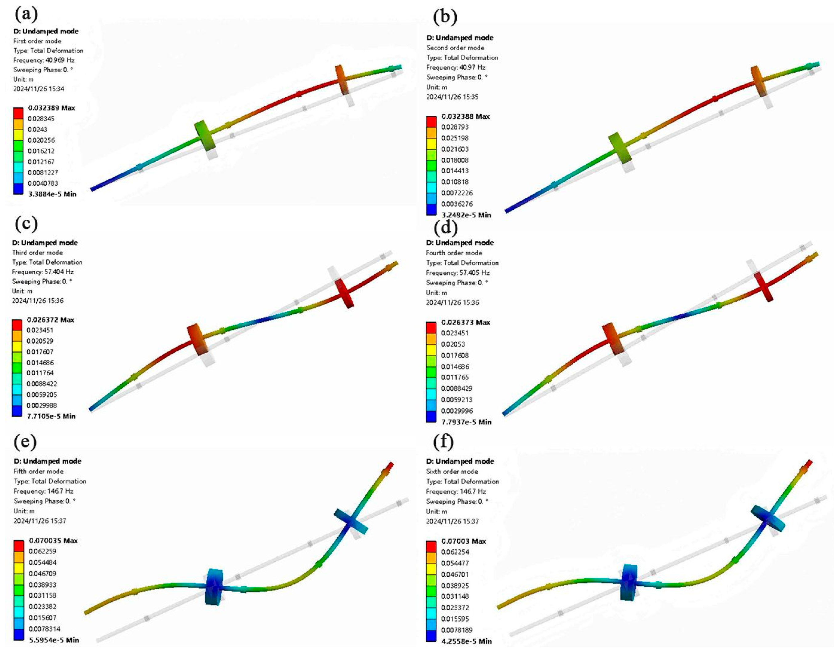 Actuators 14 00271 g006