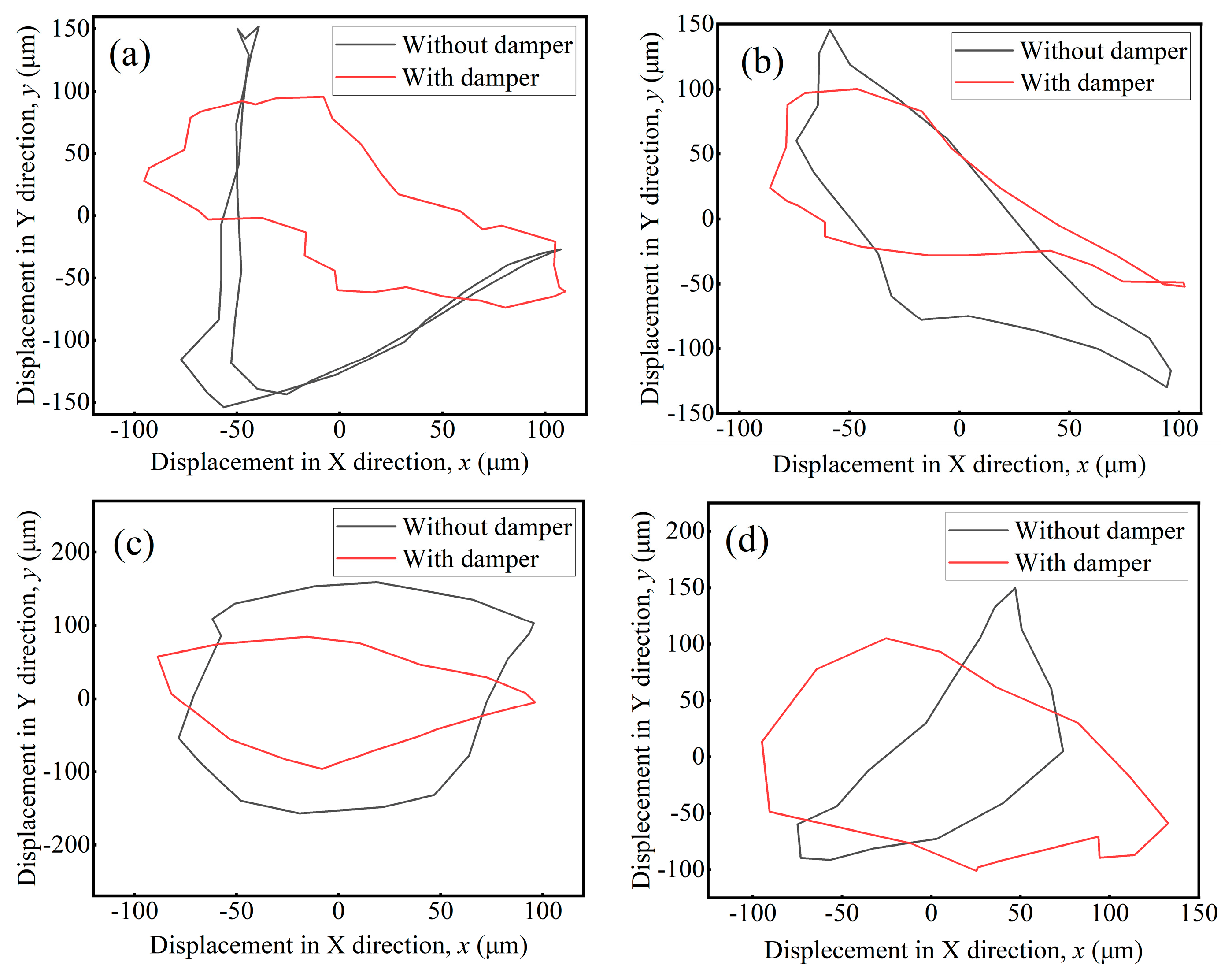 Actuators 14 00271 g007