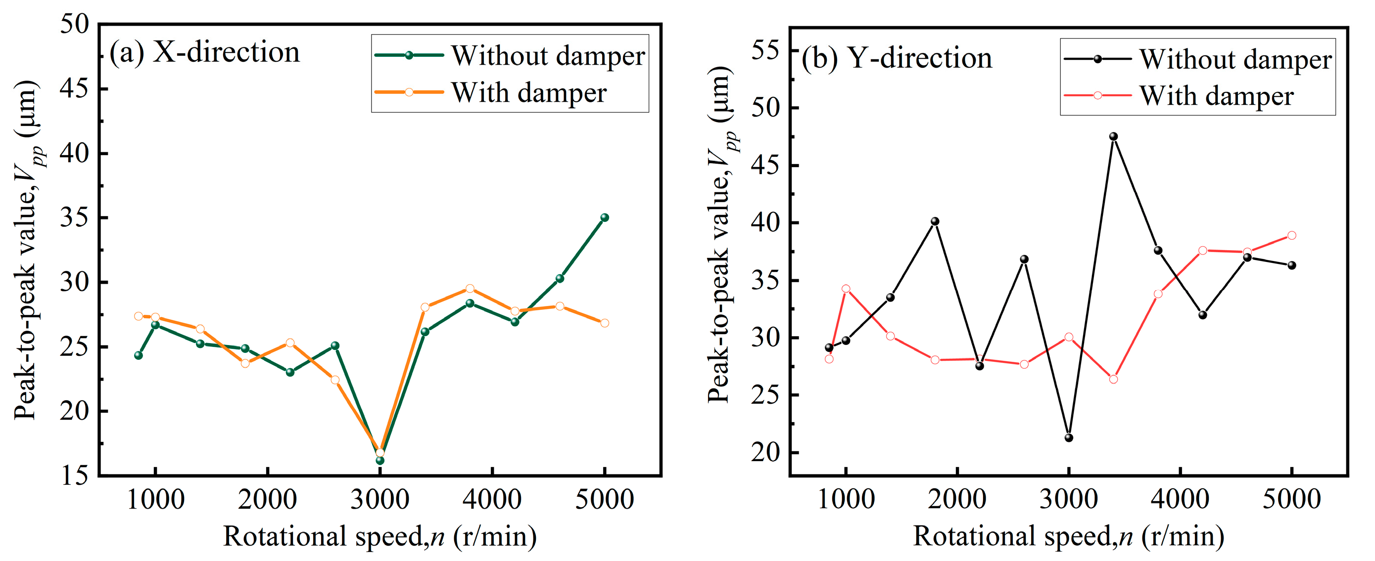 Actuators 14 00271 g008