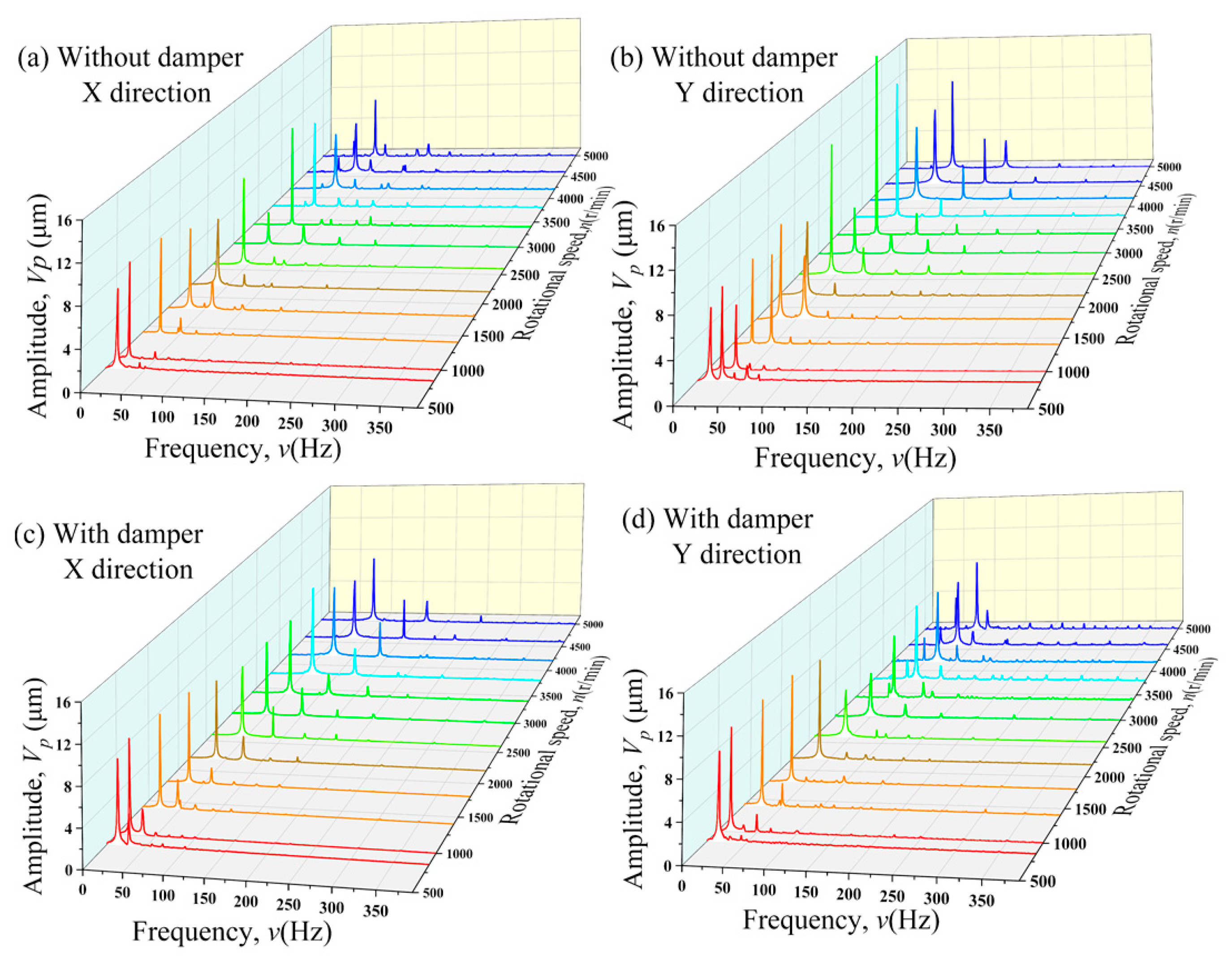 Actuators 14 00271 g009