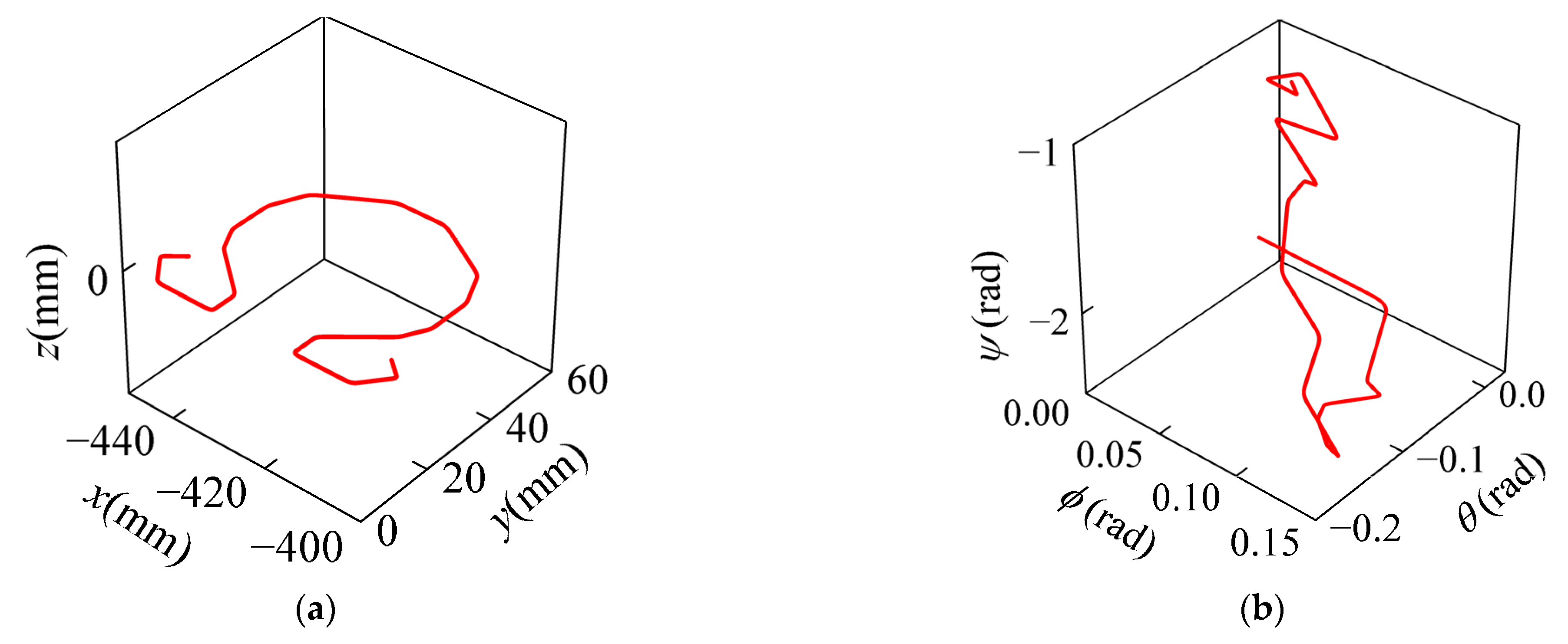 Actuators 14 00272 g004