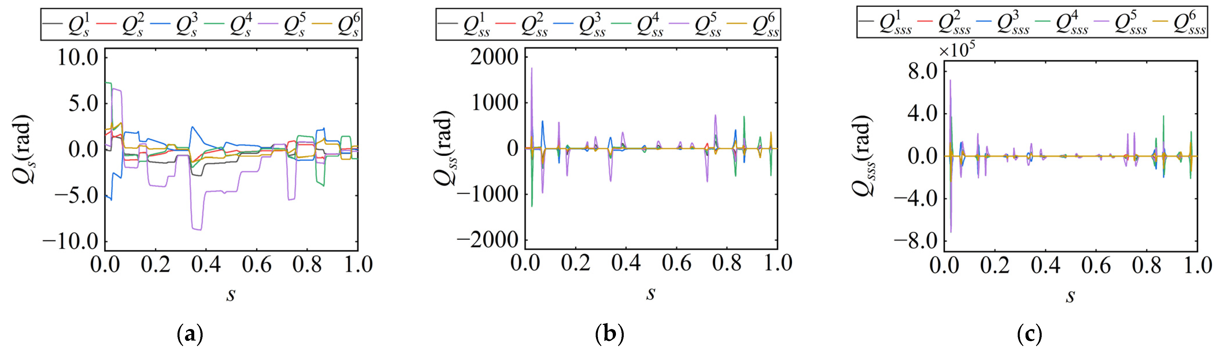 Actuators 14 00272 g005