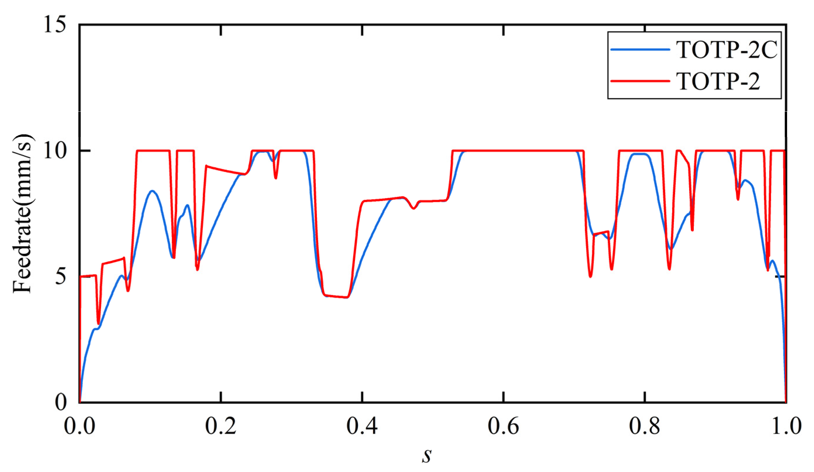 Actuators 14 00272 g006
