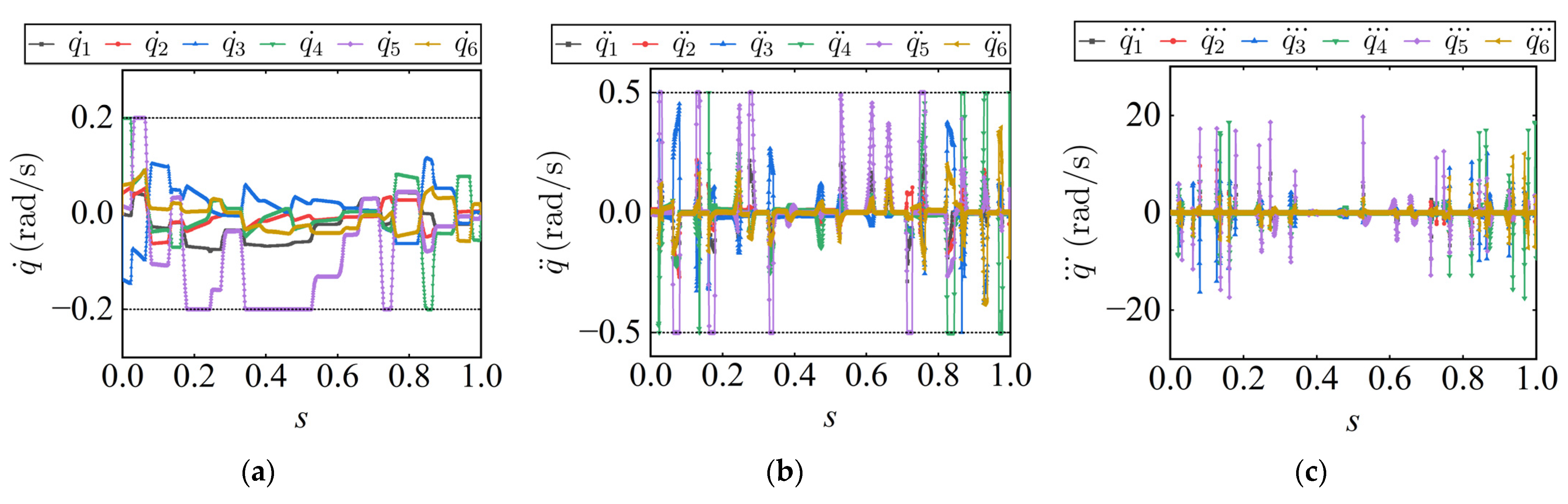 Actuators 14 00272 g007