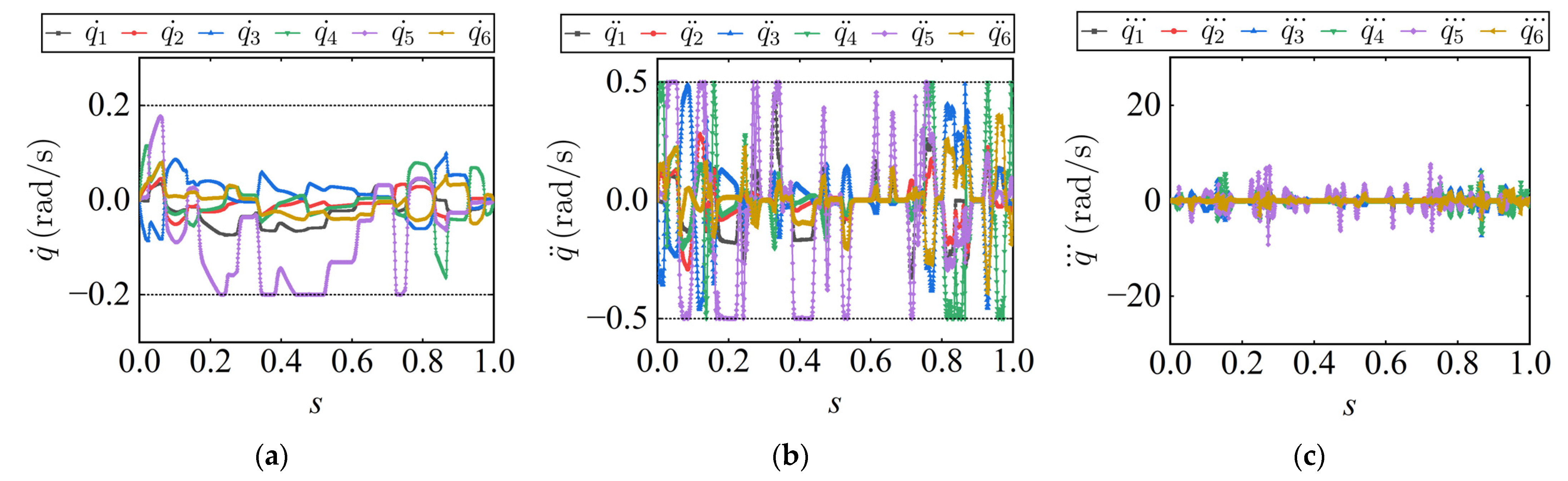 Actuators 14 00272 g008
