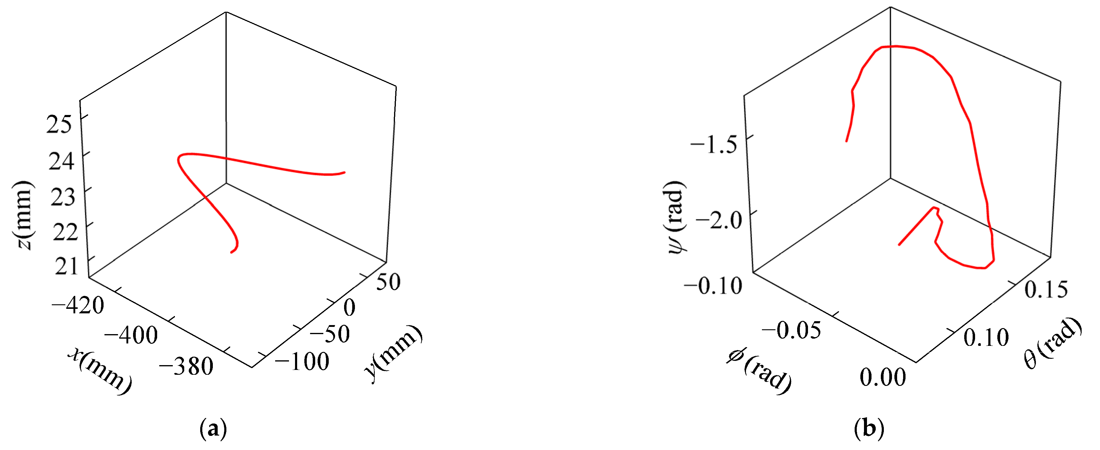 Actuators 14 00272 g009
