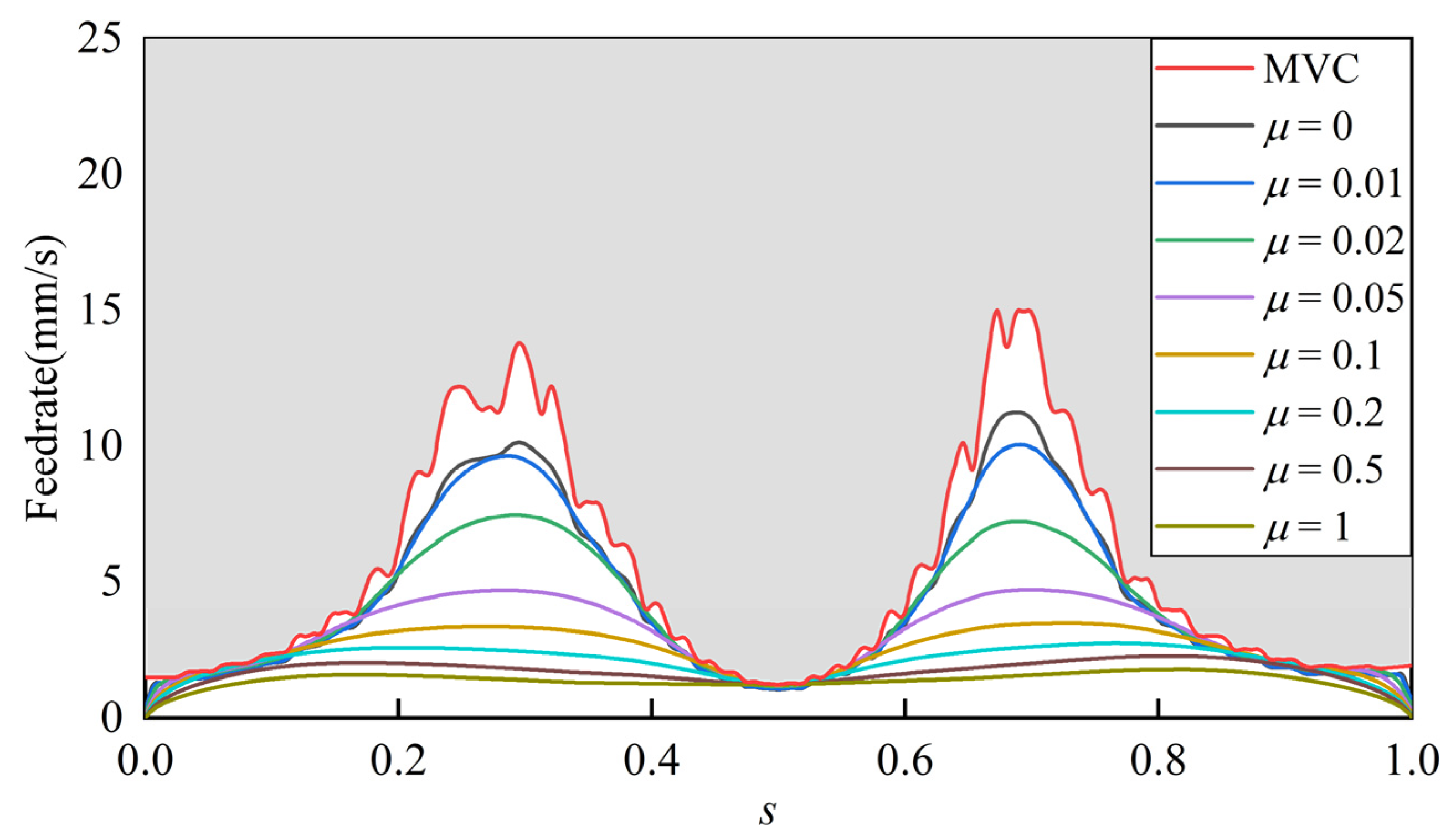 Actuators 14 00272 g011