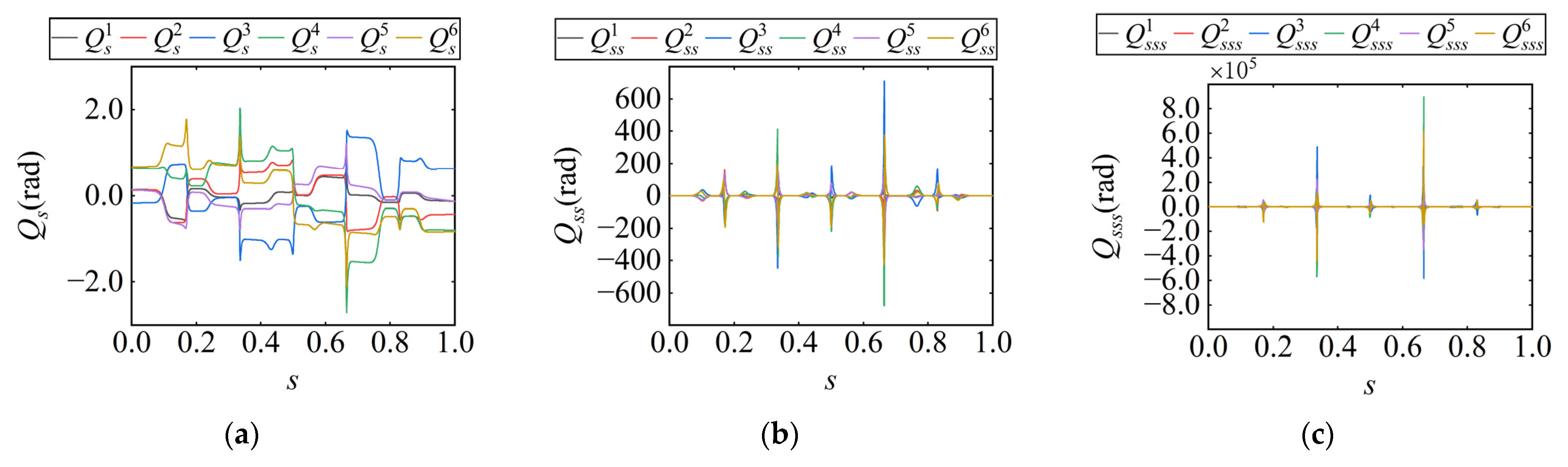 Actuators 14 00272 g014