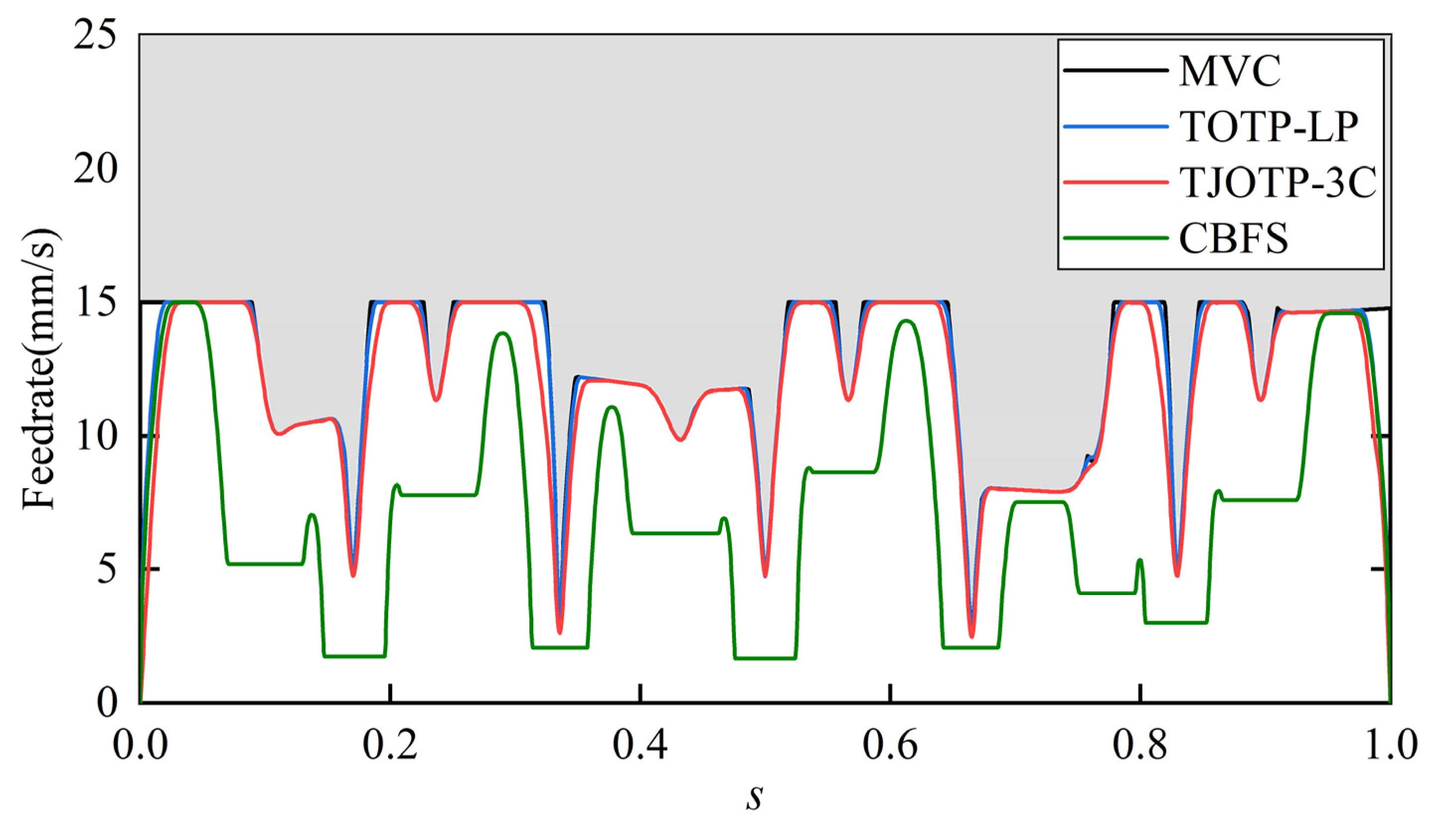Actuators 14 00272 g015