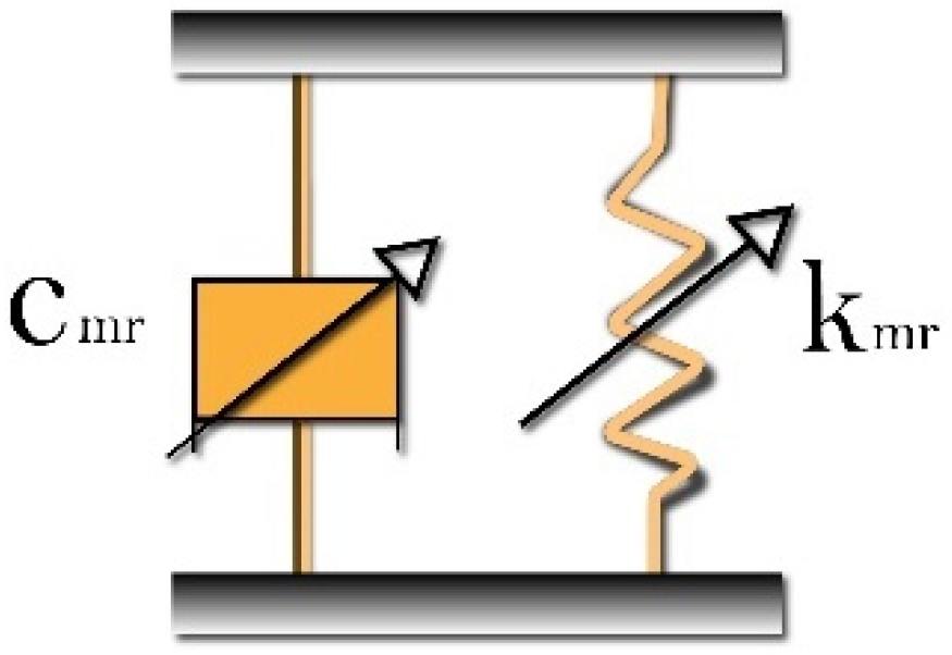 Actuators 14 00273 g001