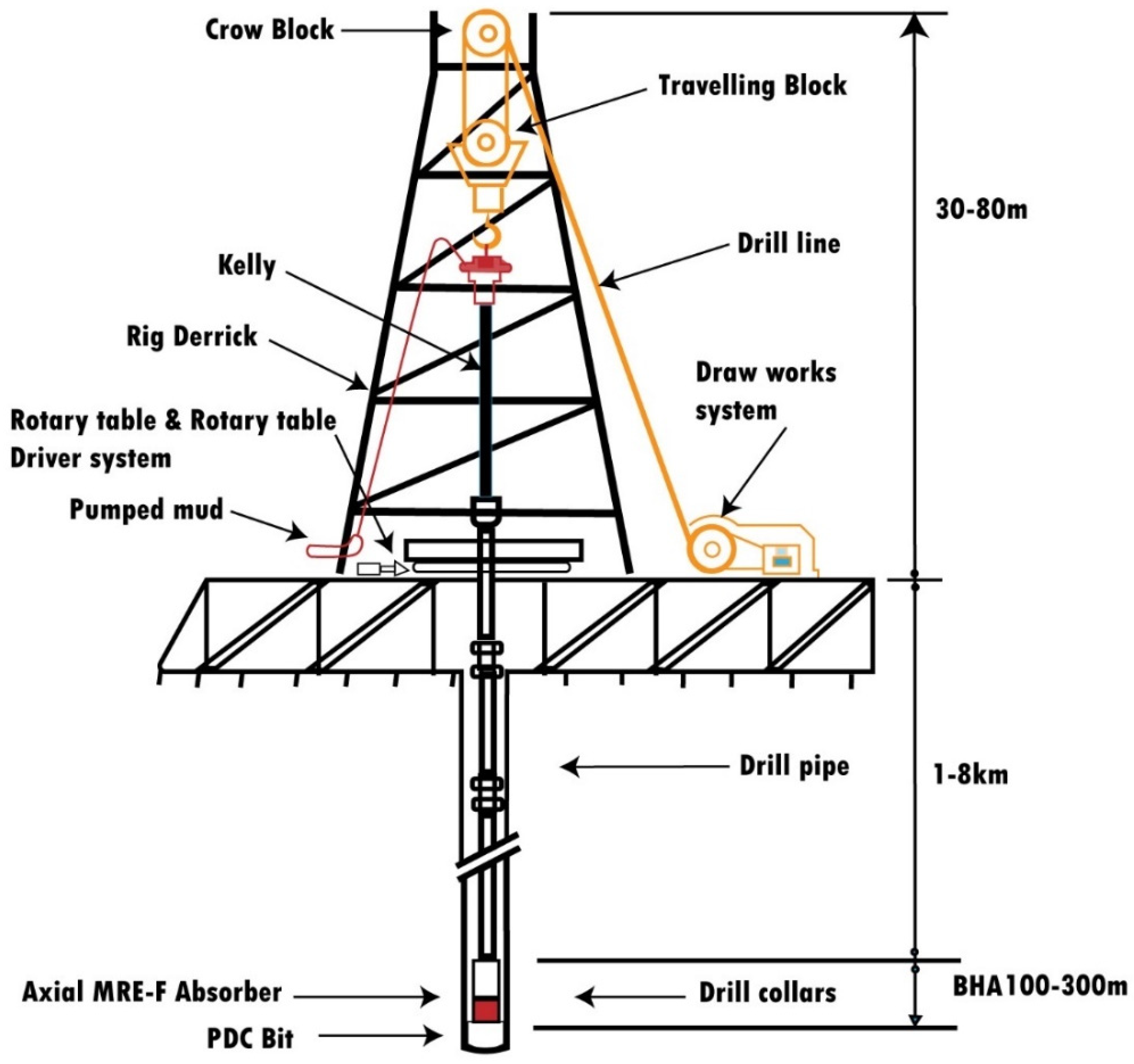 Actuators 14 00273 g002