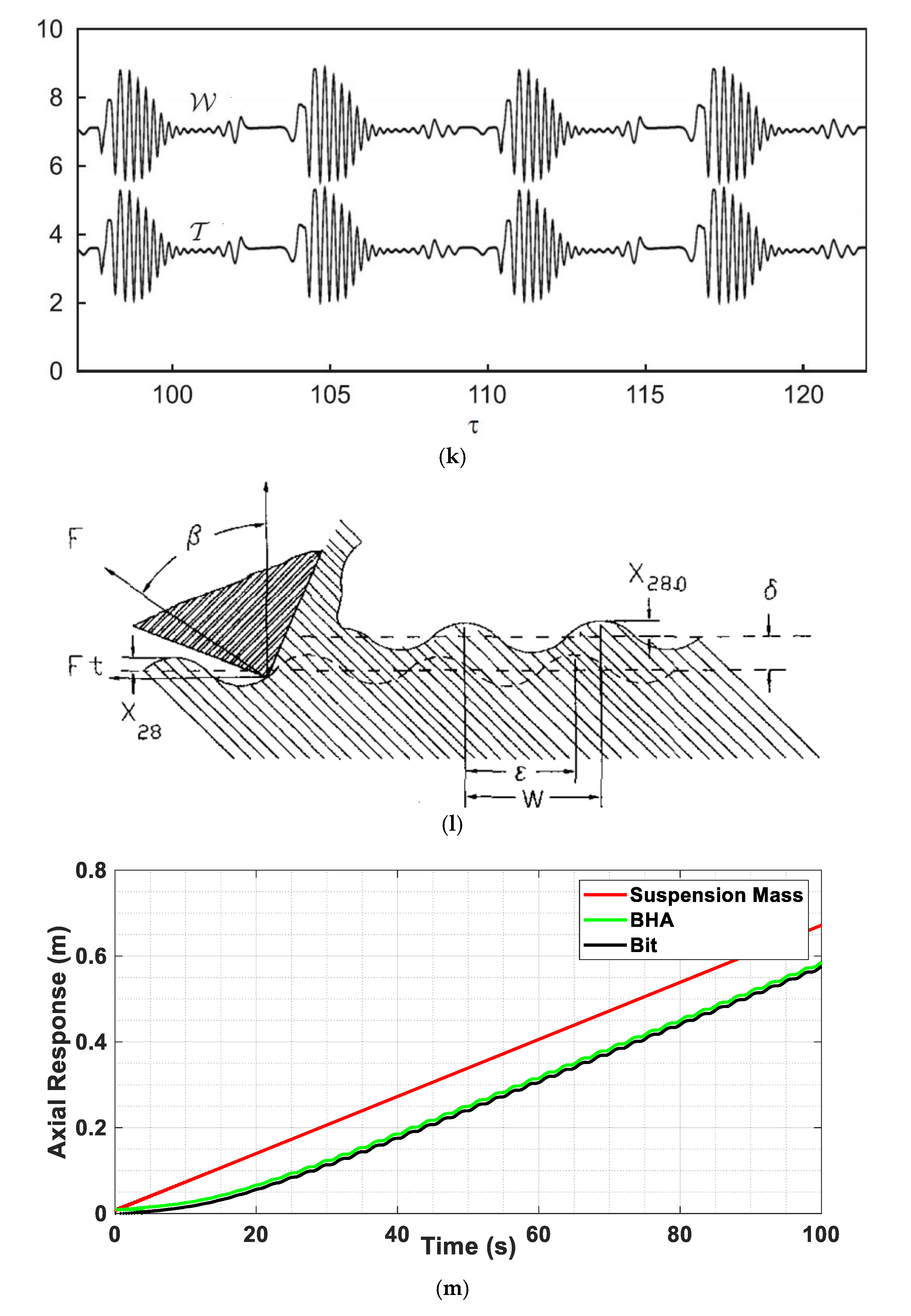 Actuators 14 00273 g004c