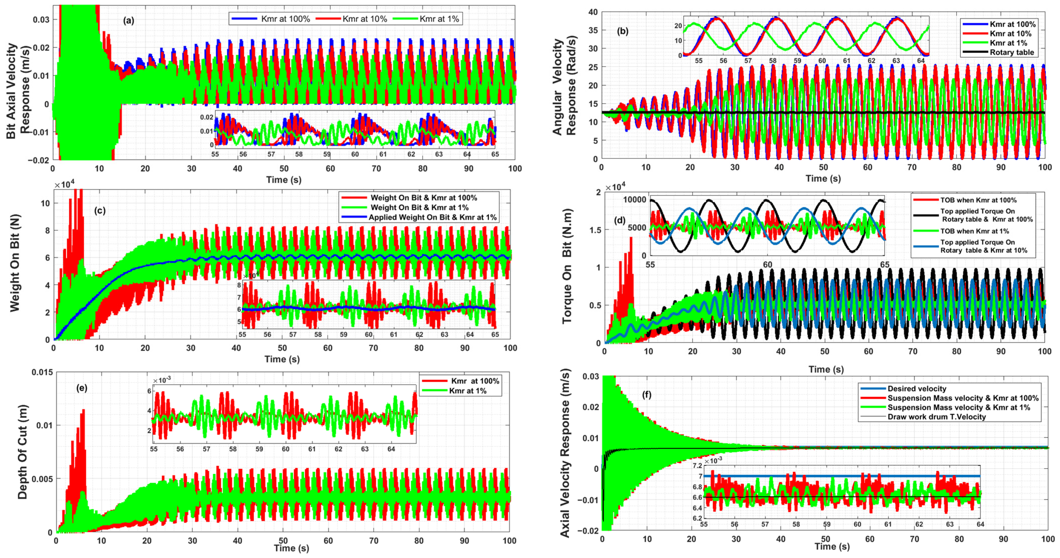 Actuators 14 00273 g005