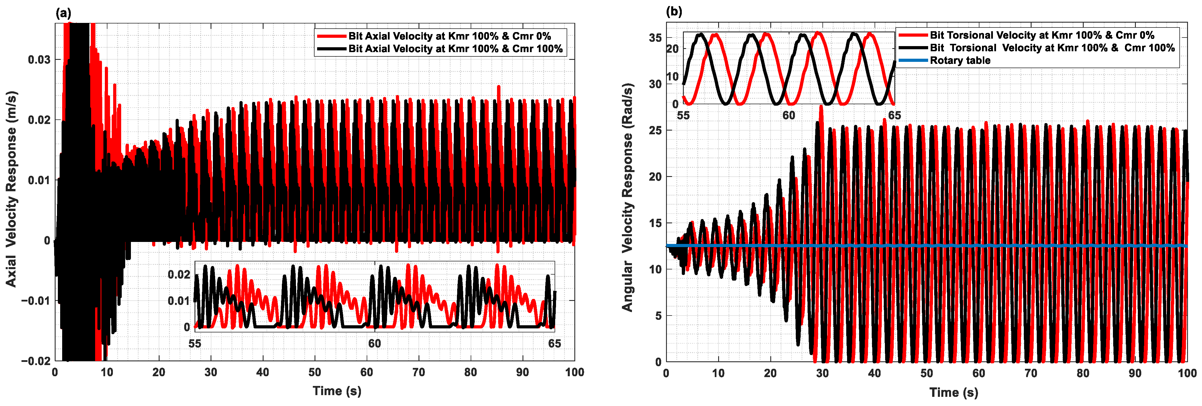 Actuators 14 00273 g007a