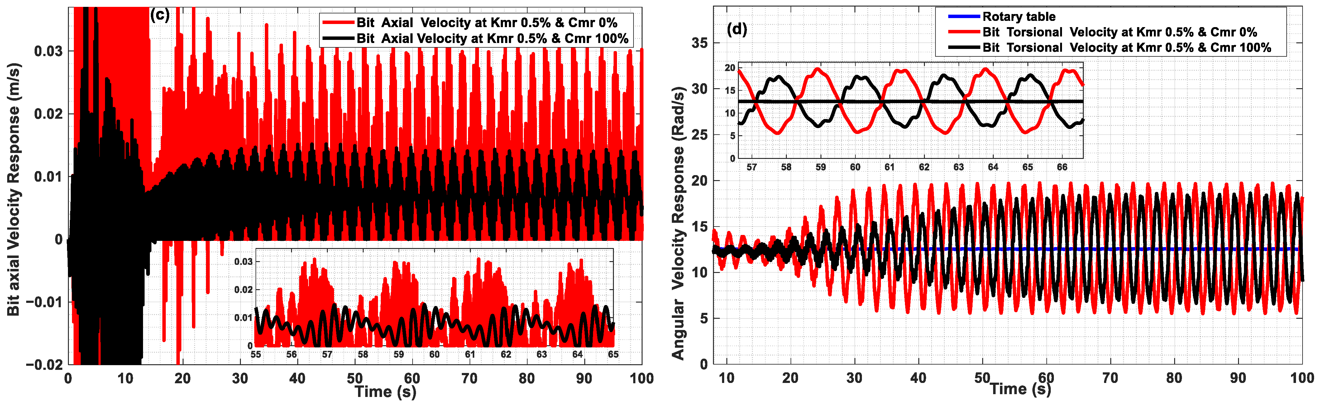 Actuators 14 00273 g007b