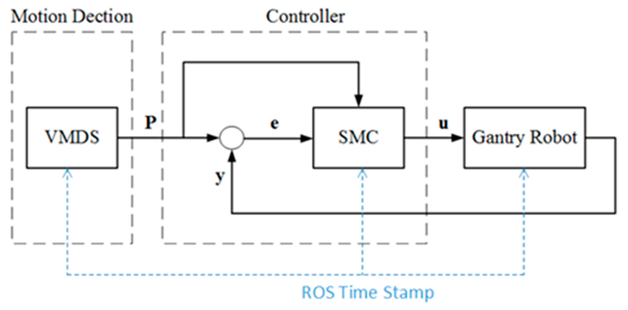 Actuators 14 00274 g006