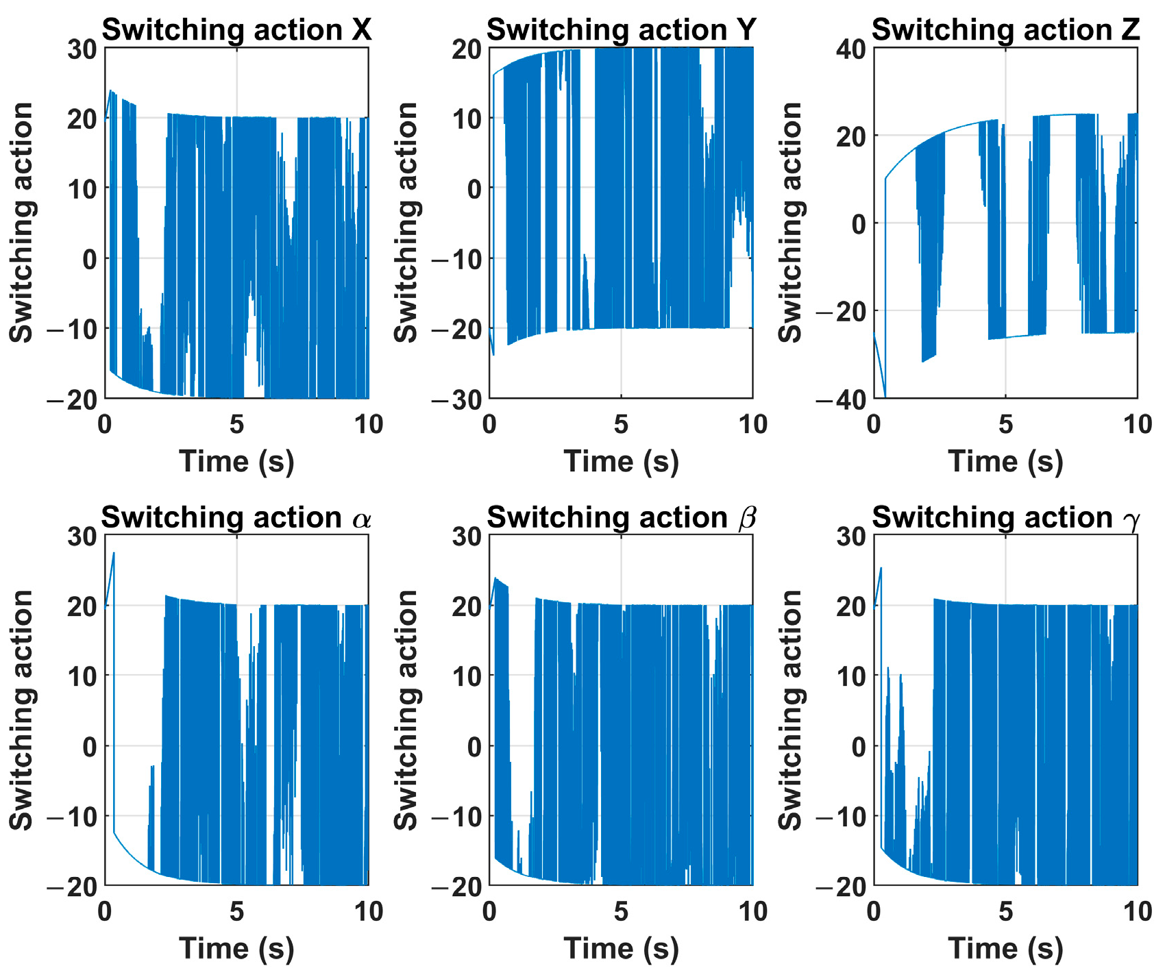 Actuators 14 00274 g009
