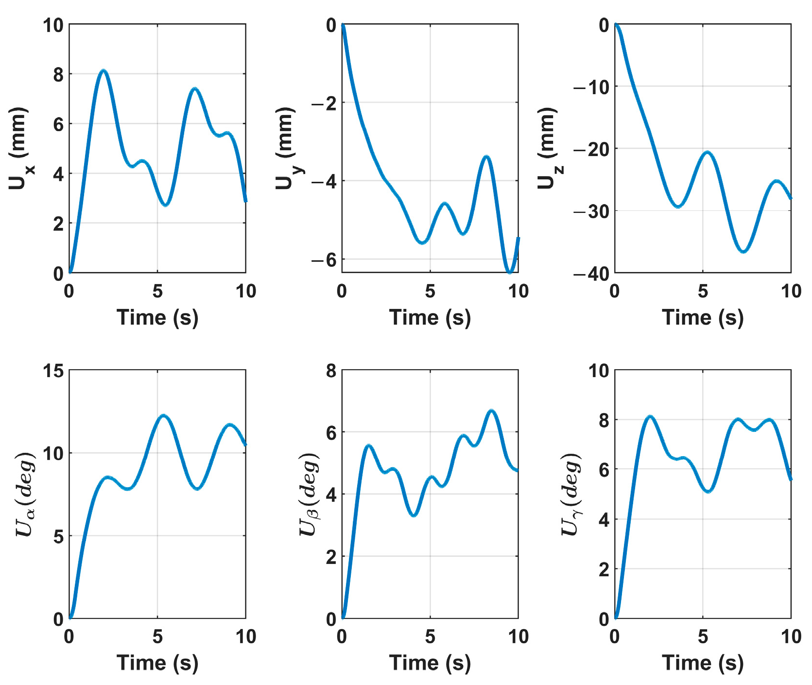 Actuators 14 00274 g010