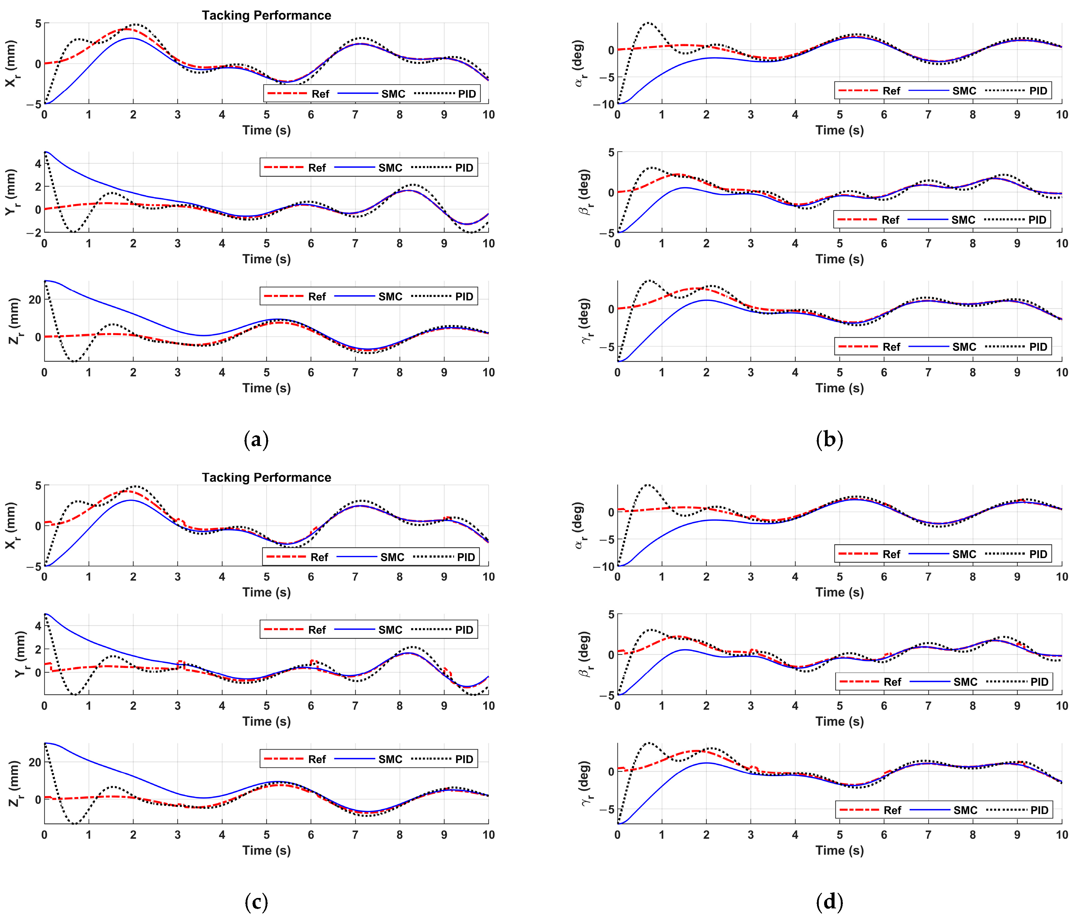 Actuators 14 00274 g012
