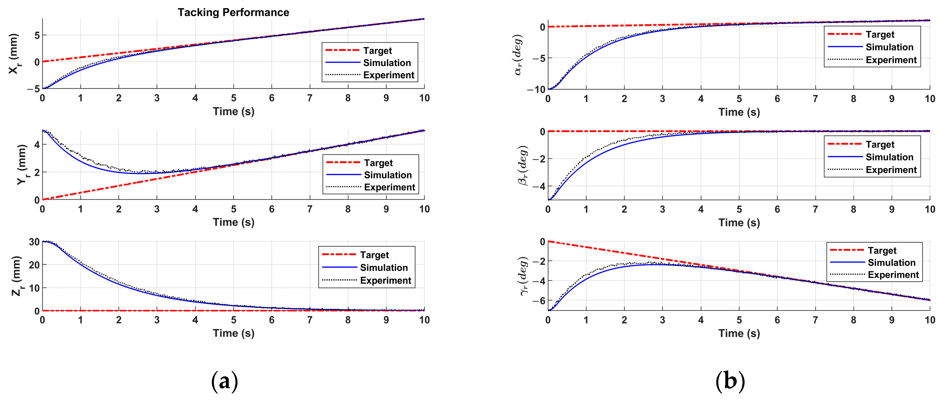 Actuators 14 00274 g013