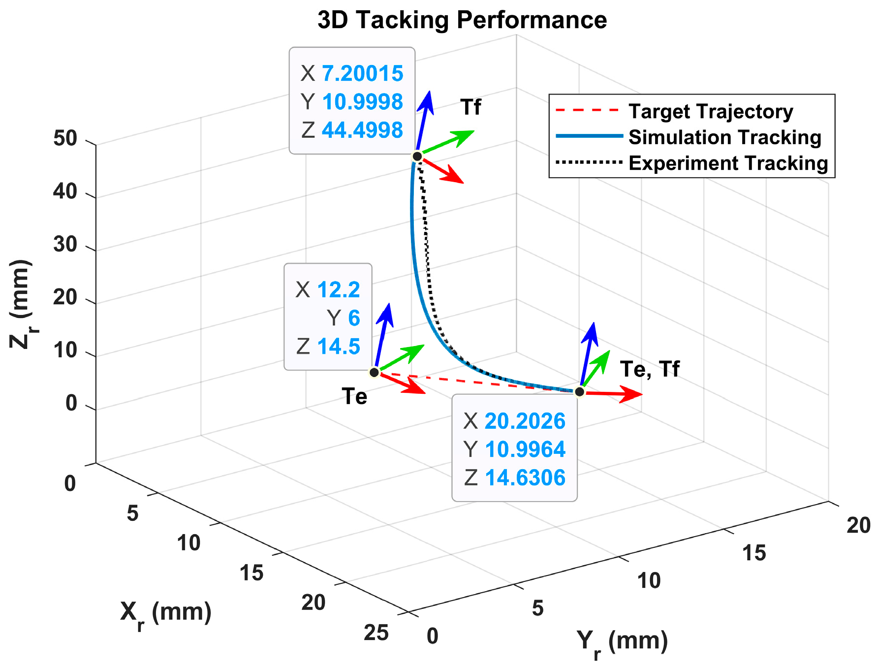 Actuators 14 00274 g014