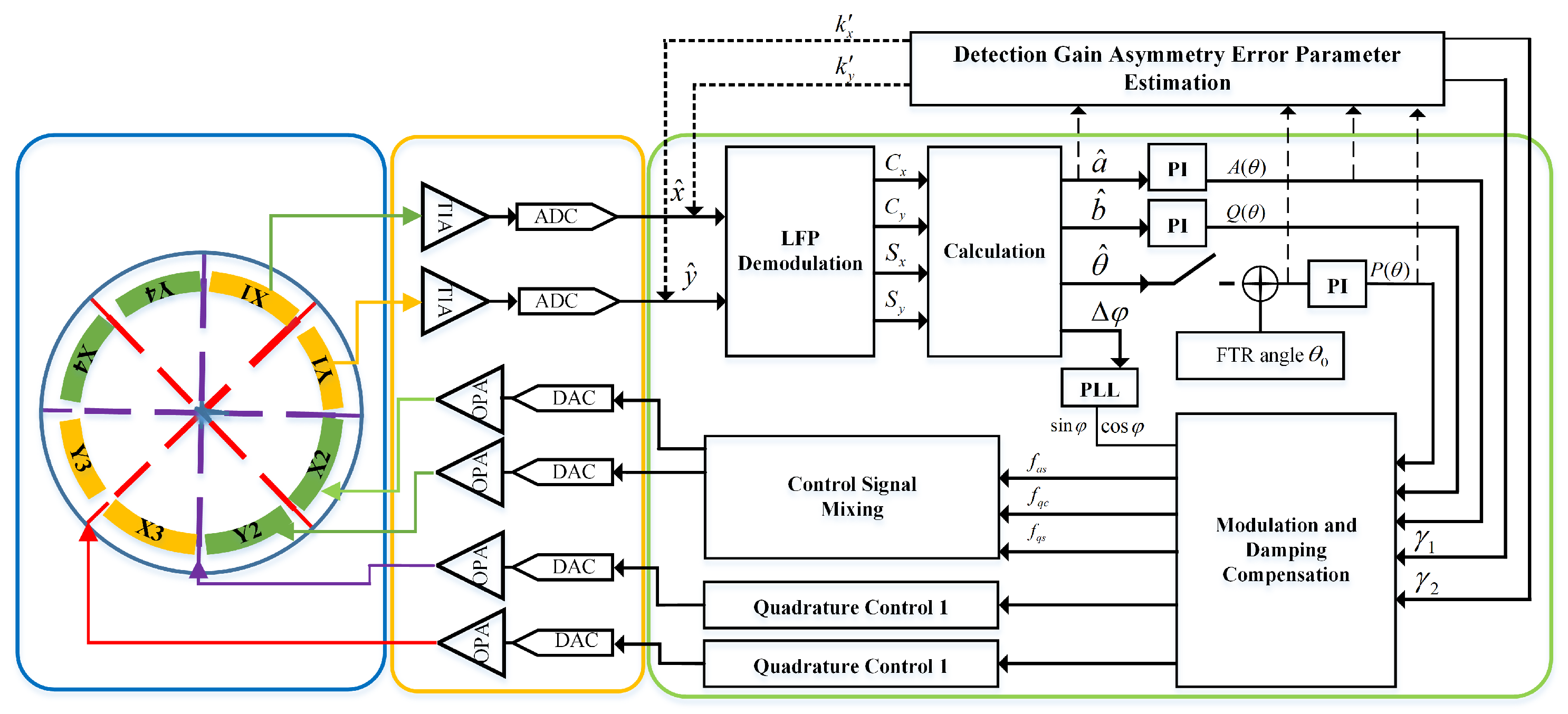 Actuators 14 00275 g002