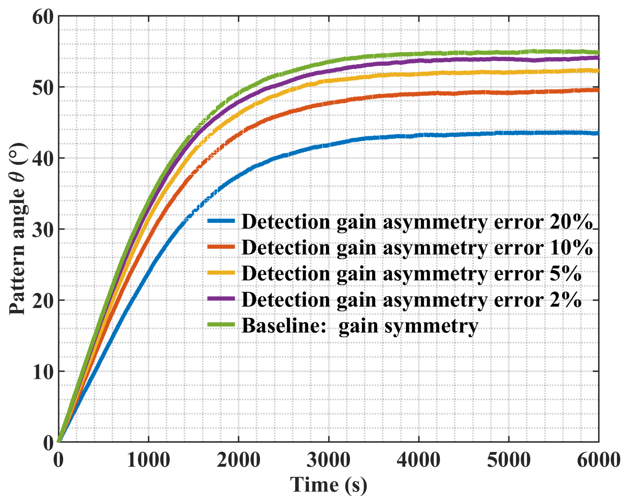 Actuators 14 00275 g003