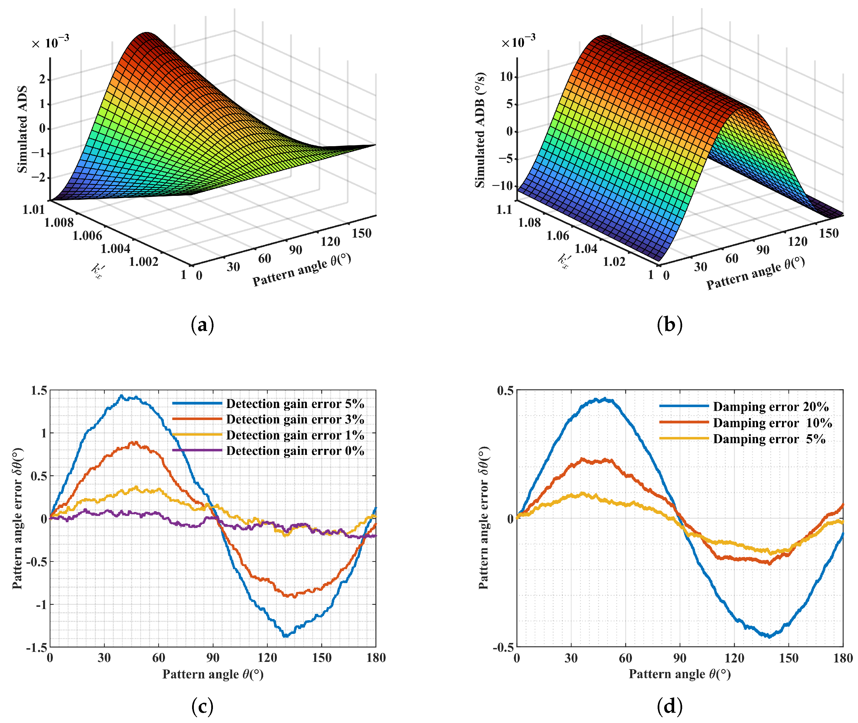 Actuators 14 00275 g004