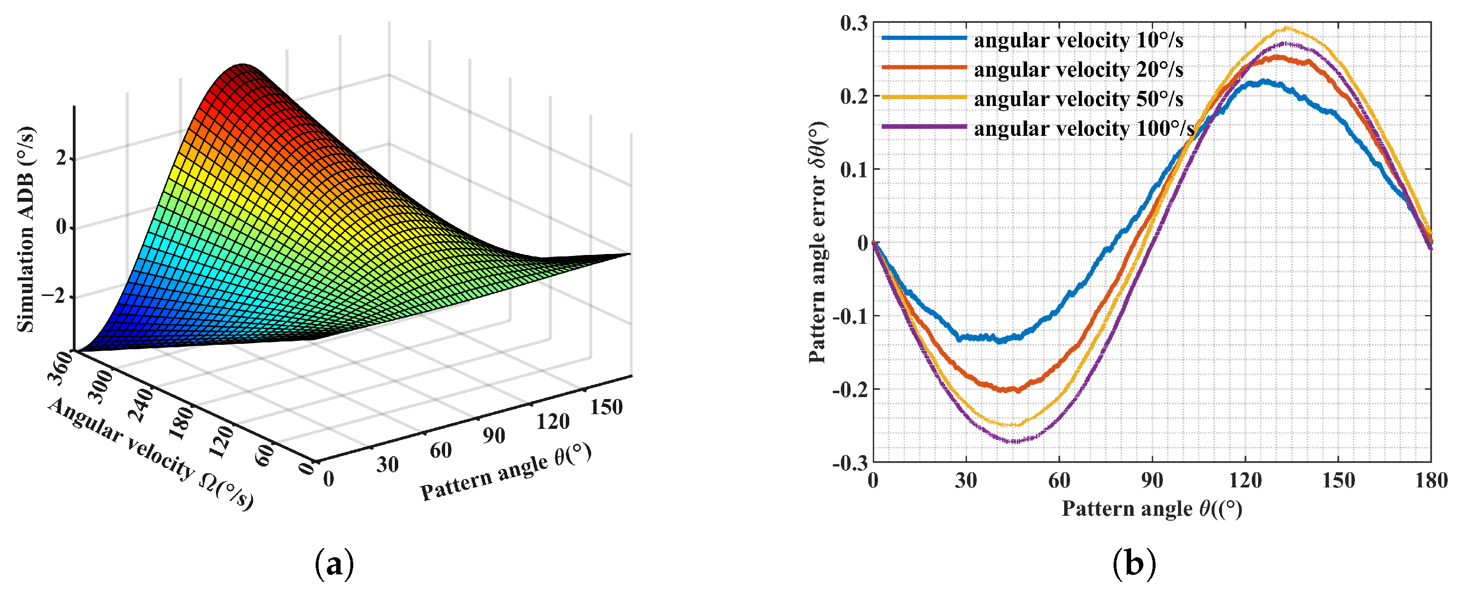Actuators 14 00275 g005