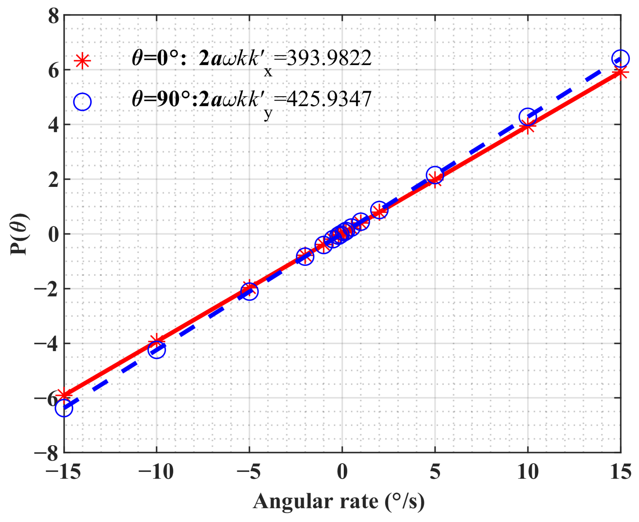 Actuators 14 00275 g008