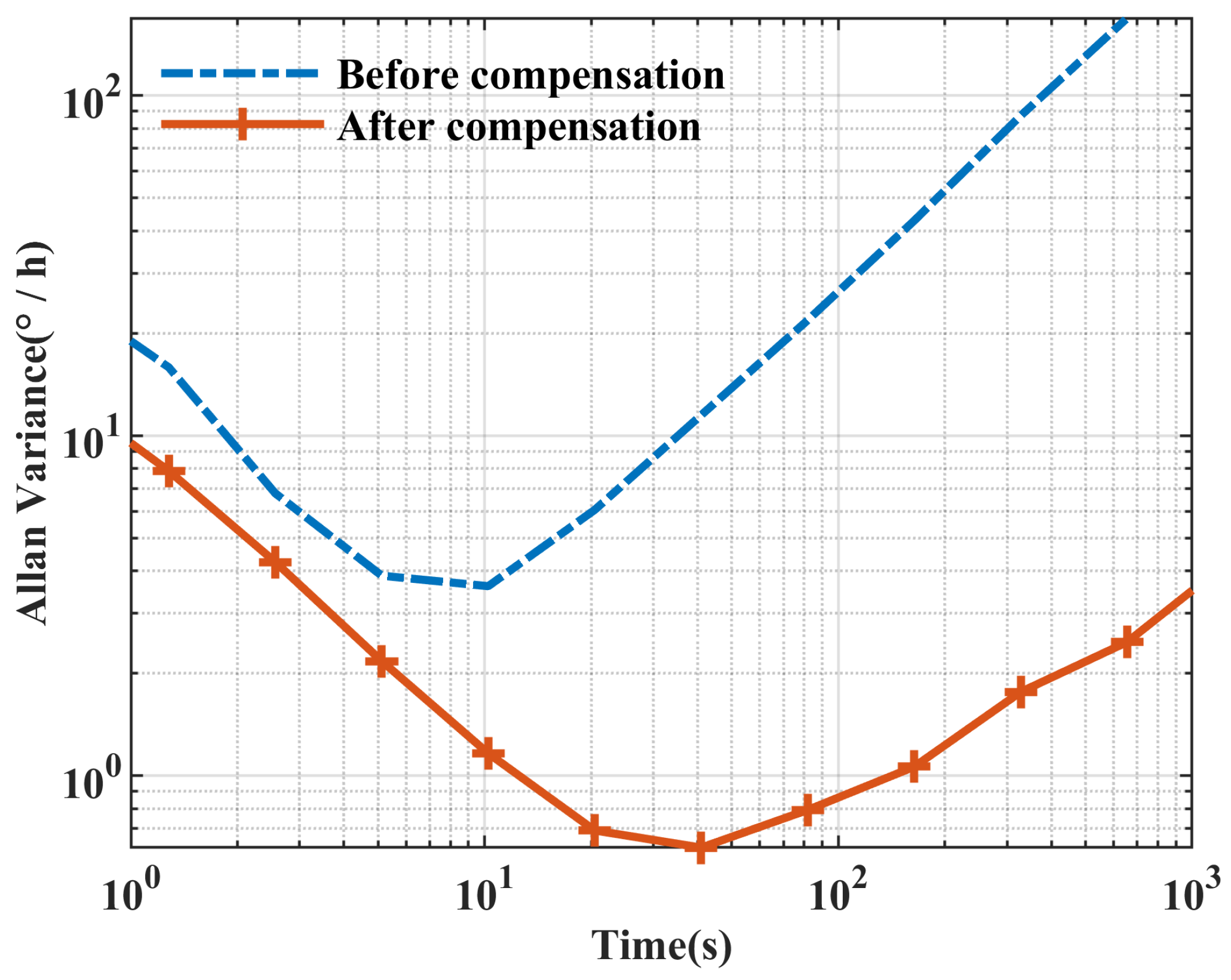 Actuators 14 00275 g009
