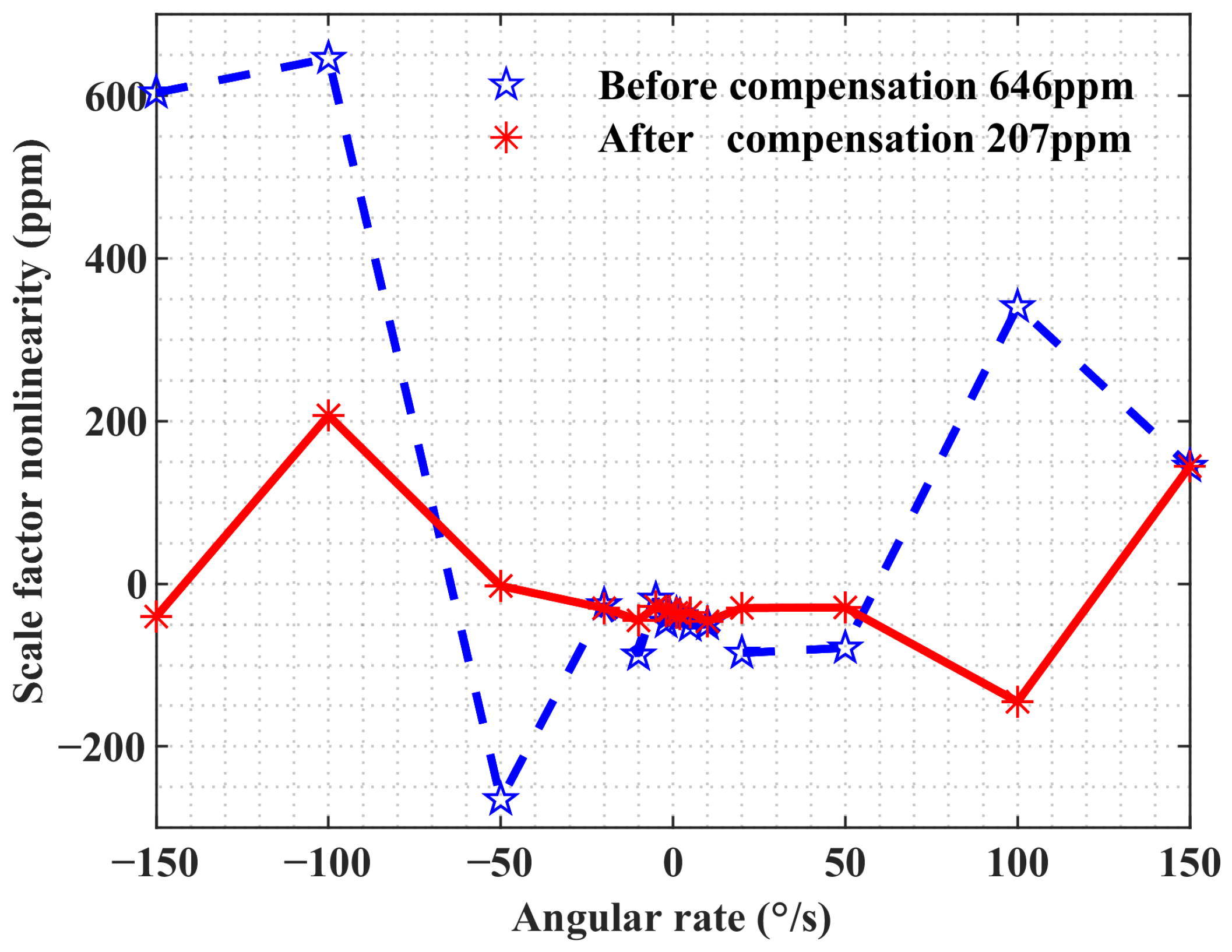 Actuators 14 00275 g010