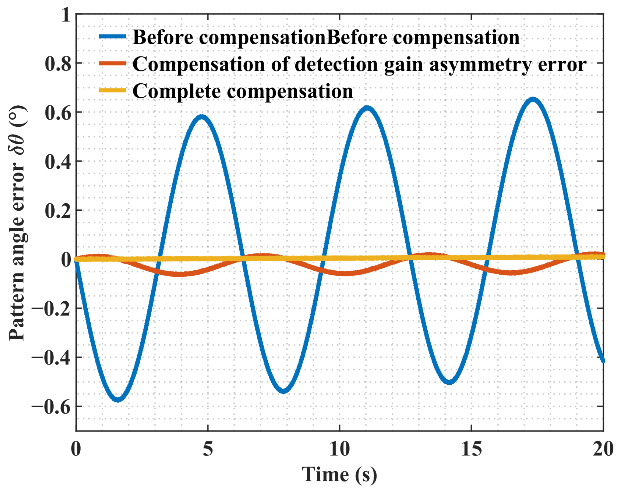 Actuators 14 00275 g011