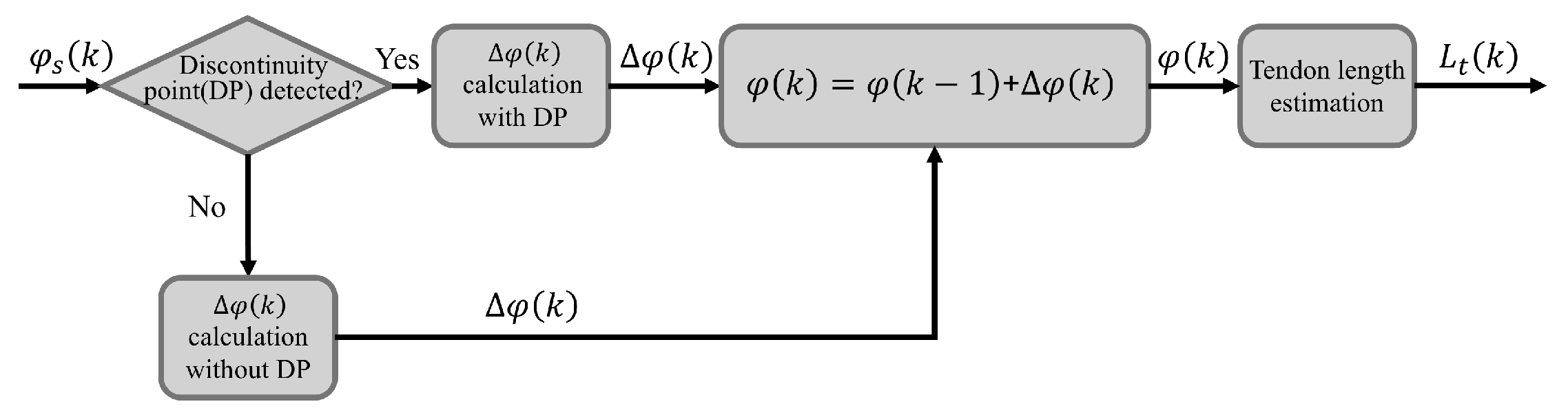 Actuators 14 00278 g005