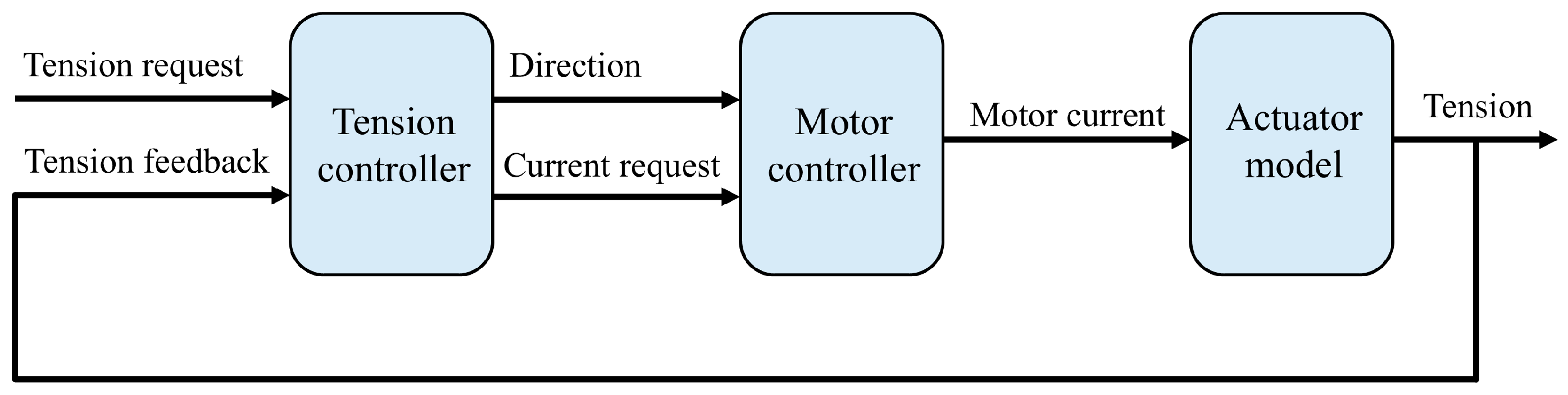 Actuators 14 00278 g006