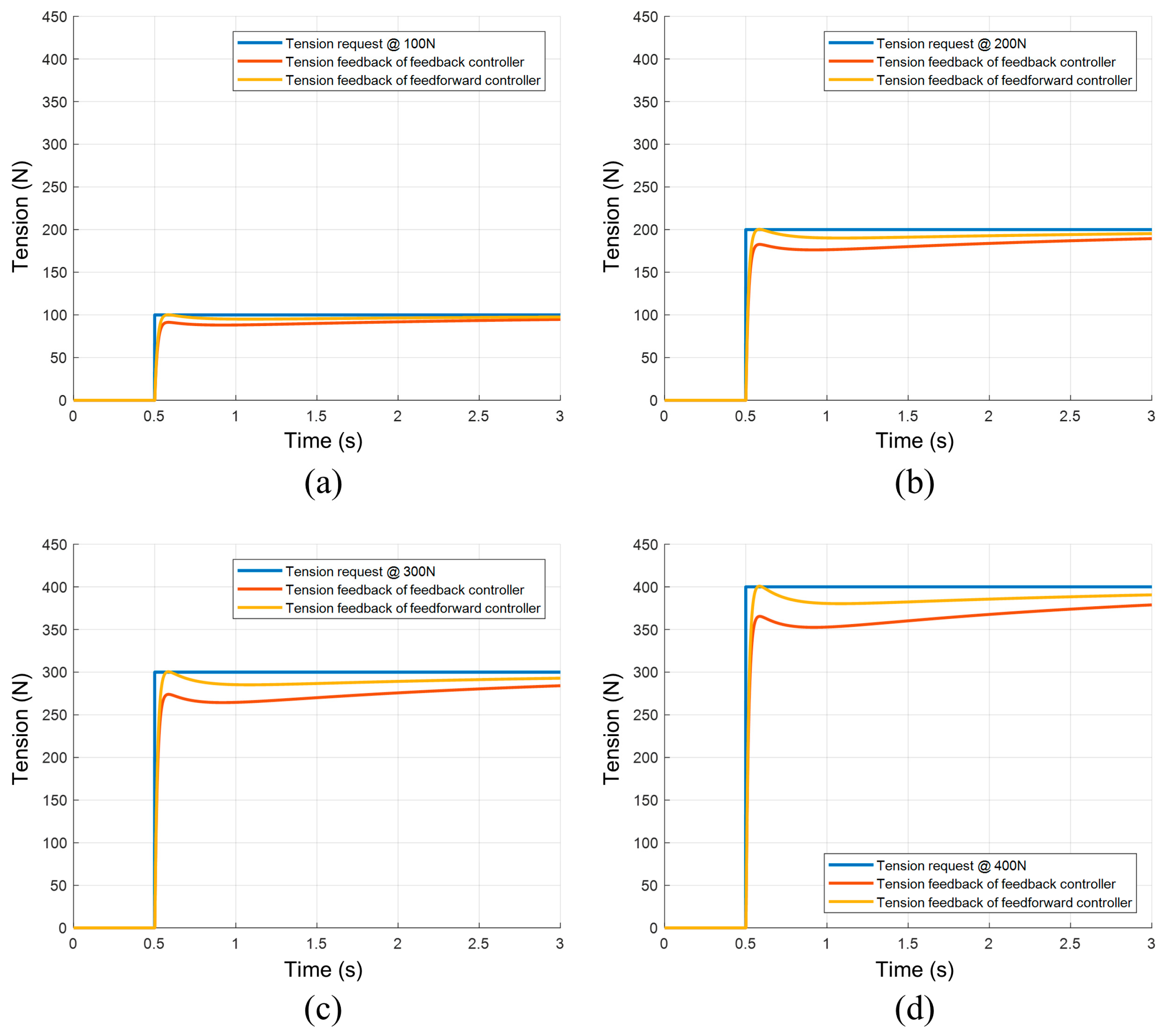 Actuators 14 00278 g007