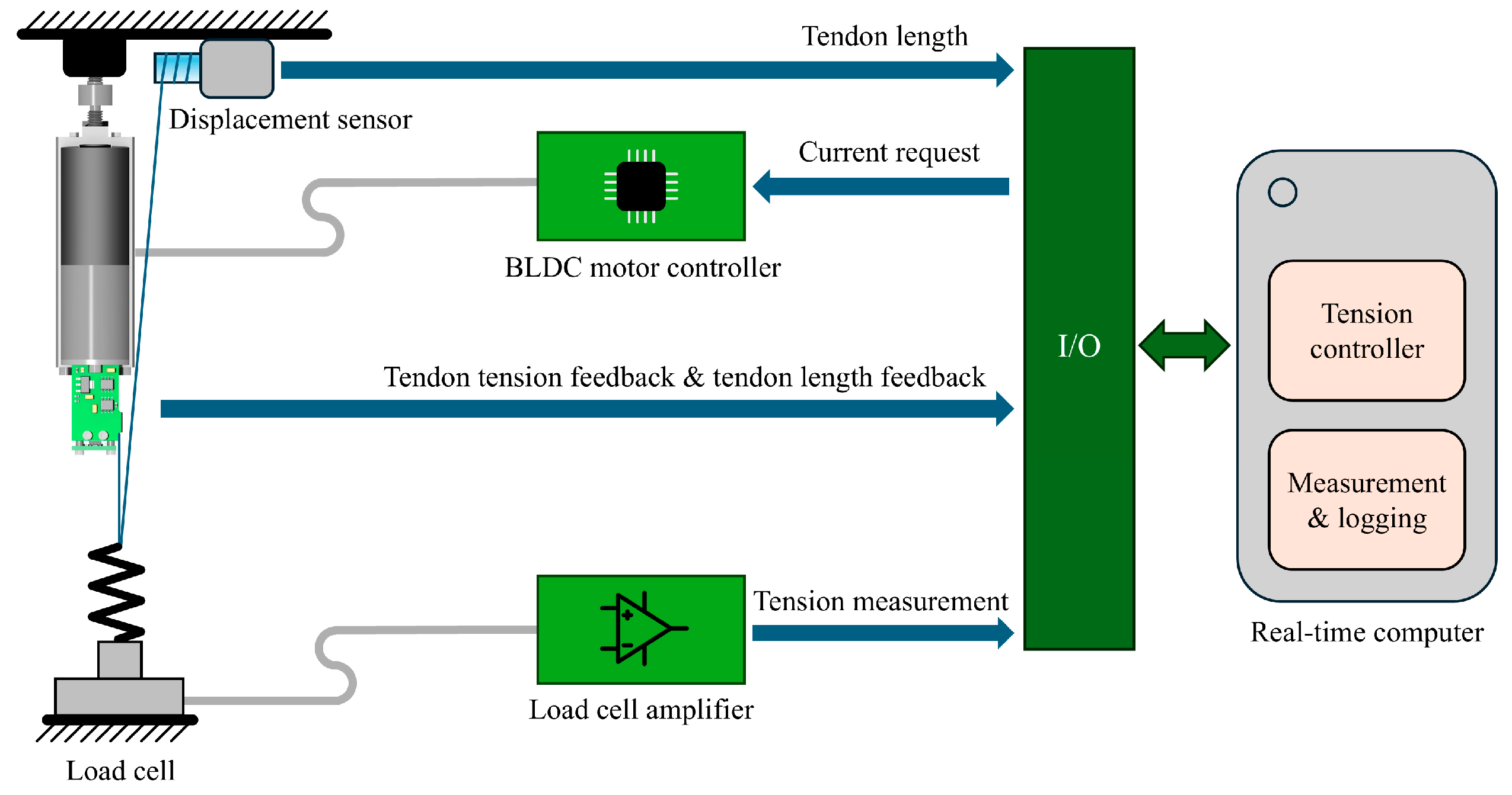 Actuators 14 00278 g009