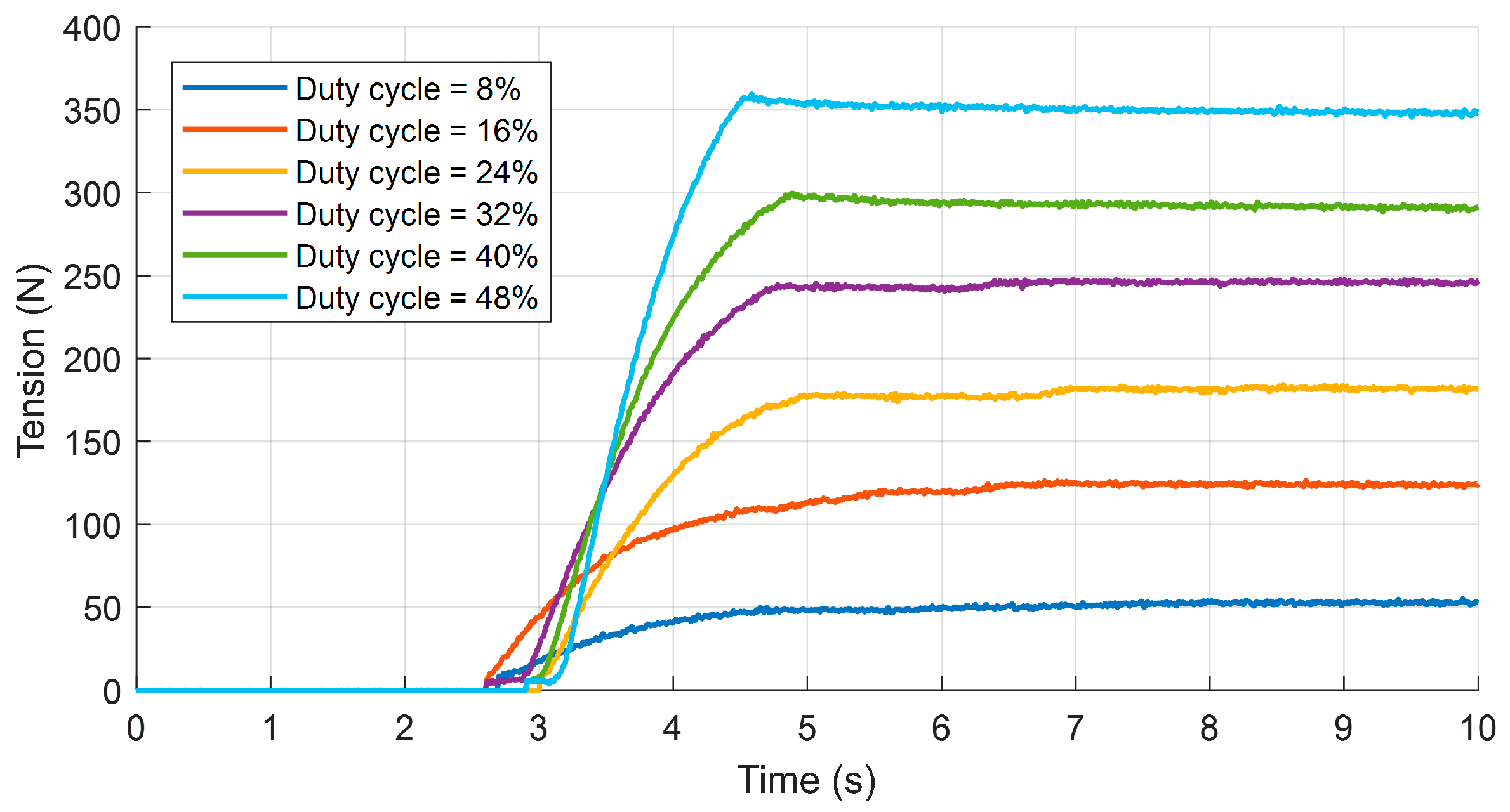 Actuators 14 00278 g010