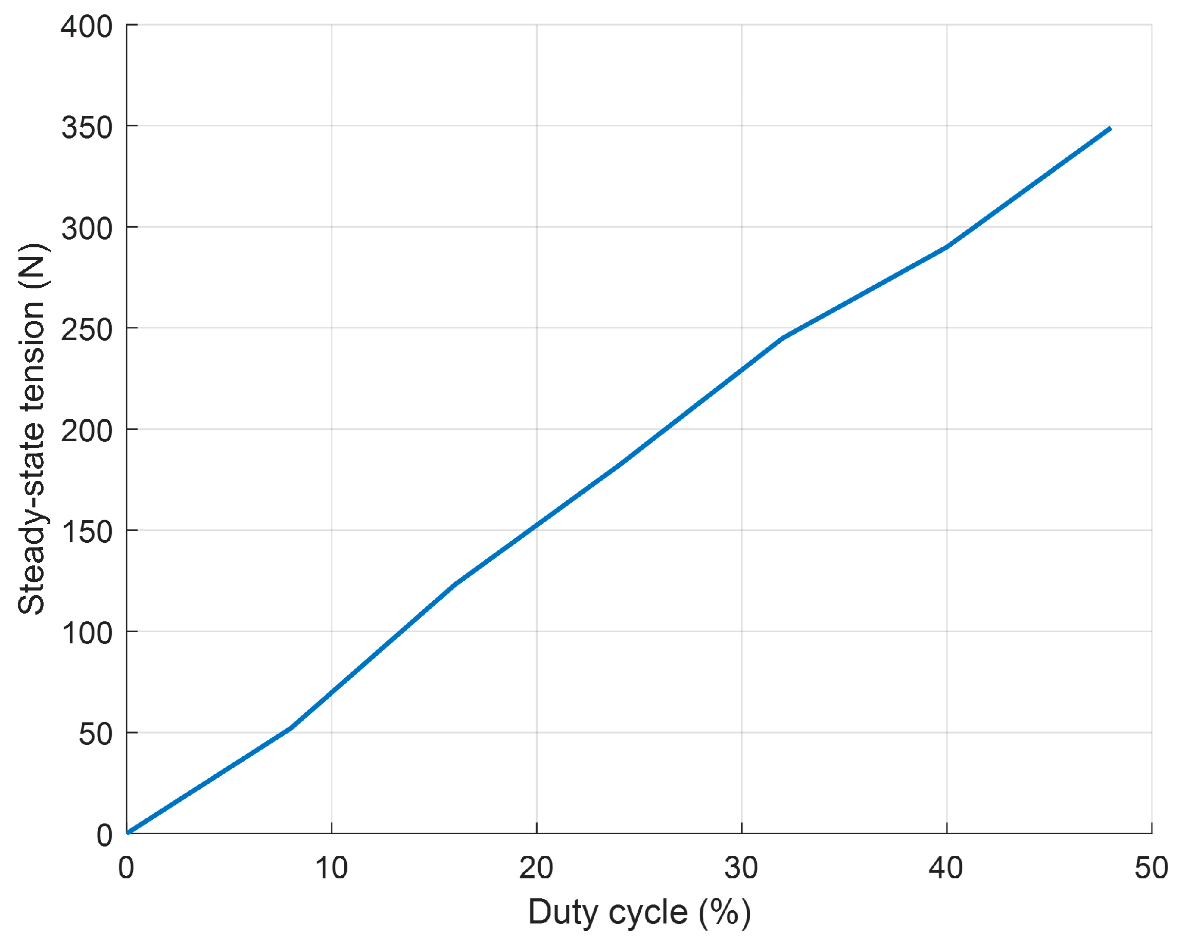 Actuators 14 00278 g011