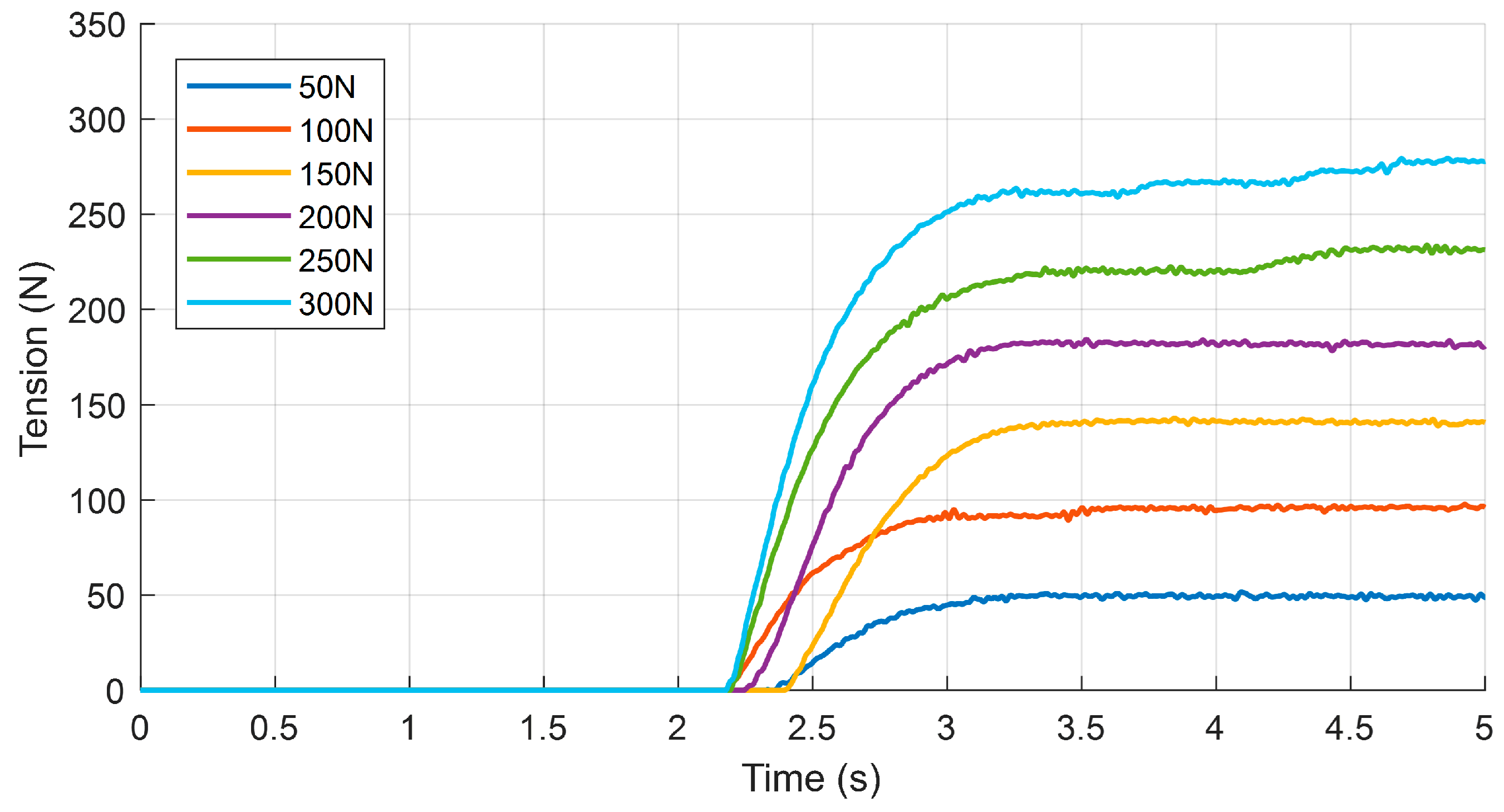 Actuators 14 00278 g012