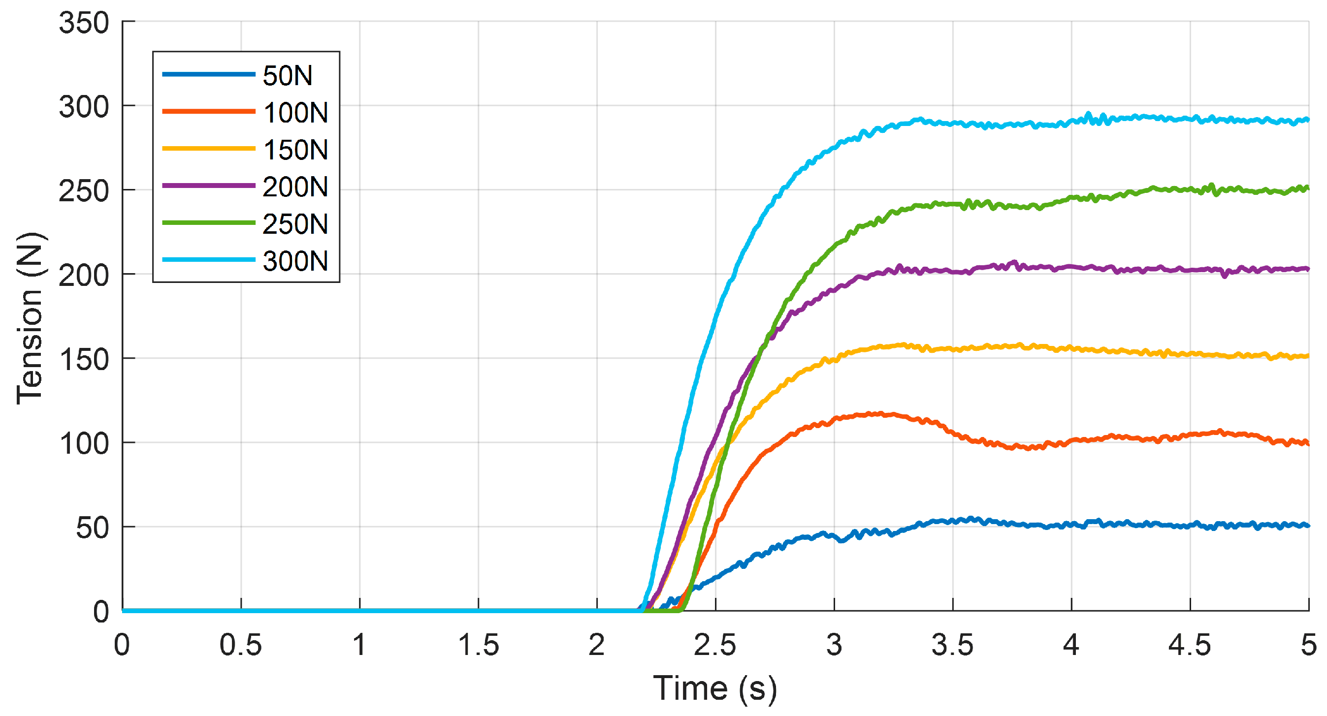 Actuators 14 00278 g013