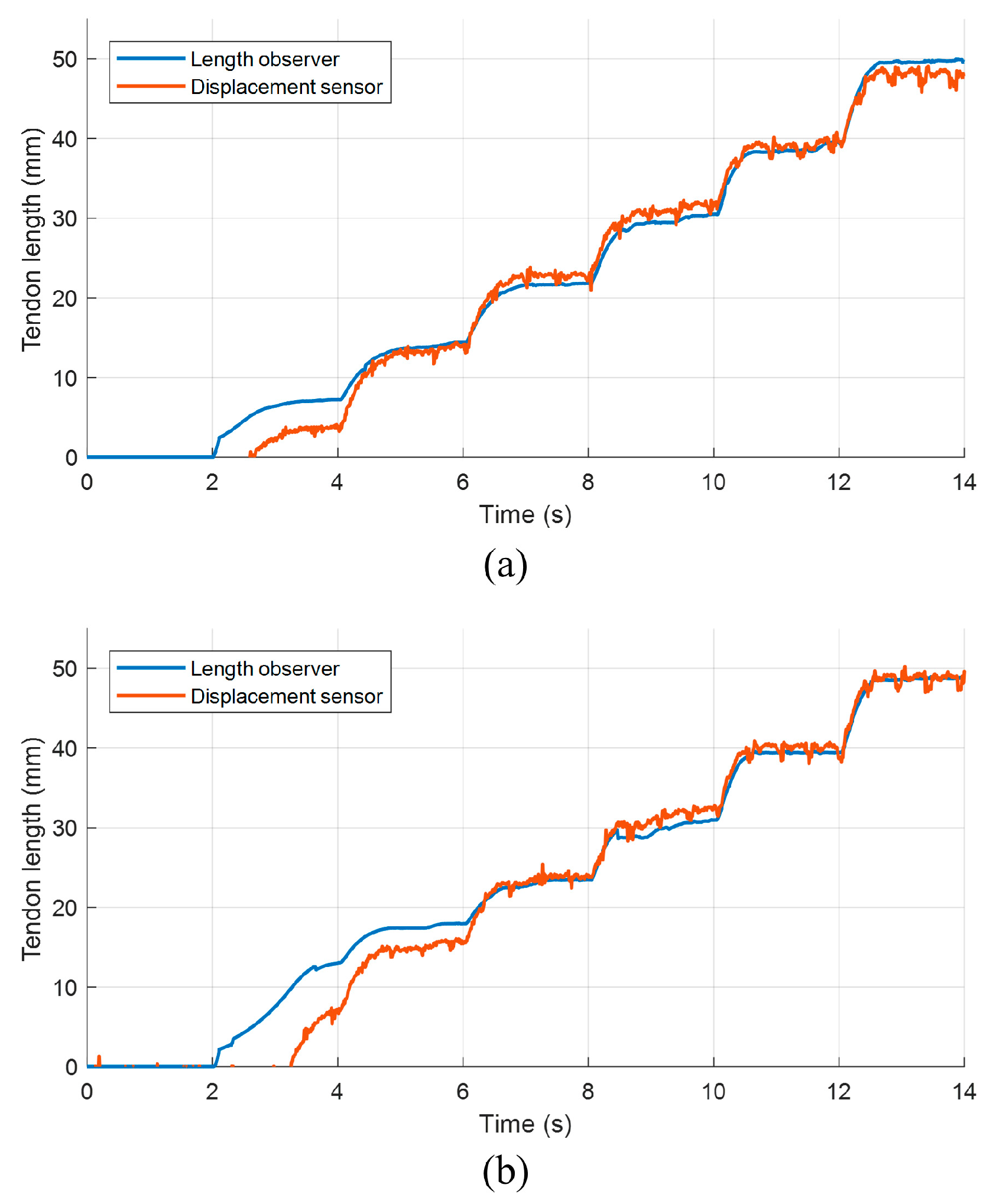 Actuators 14 00278 g014