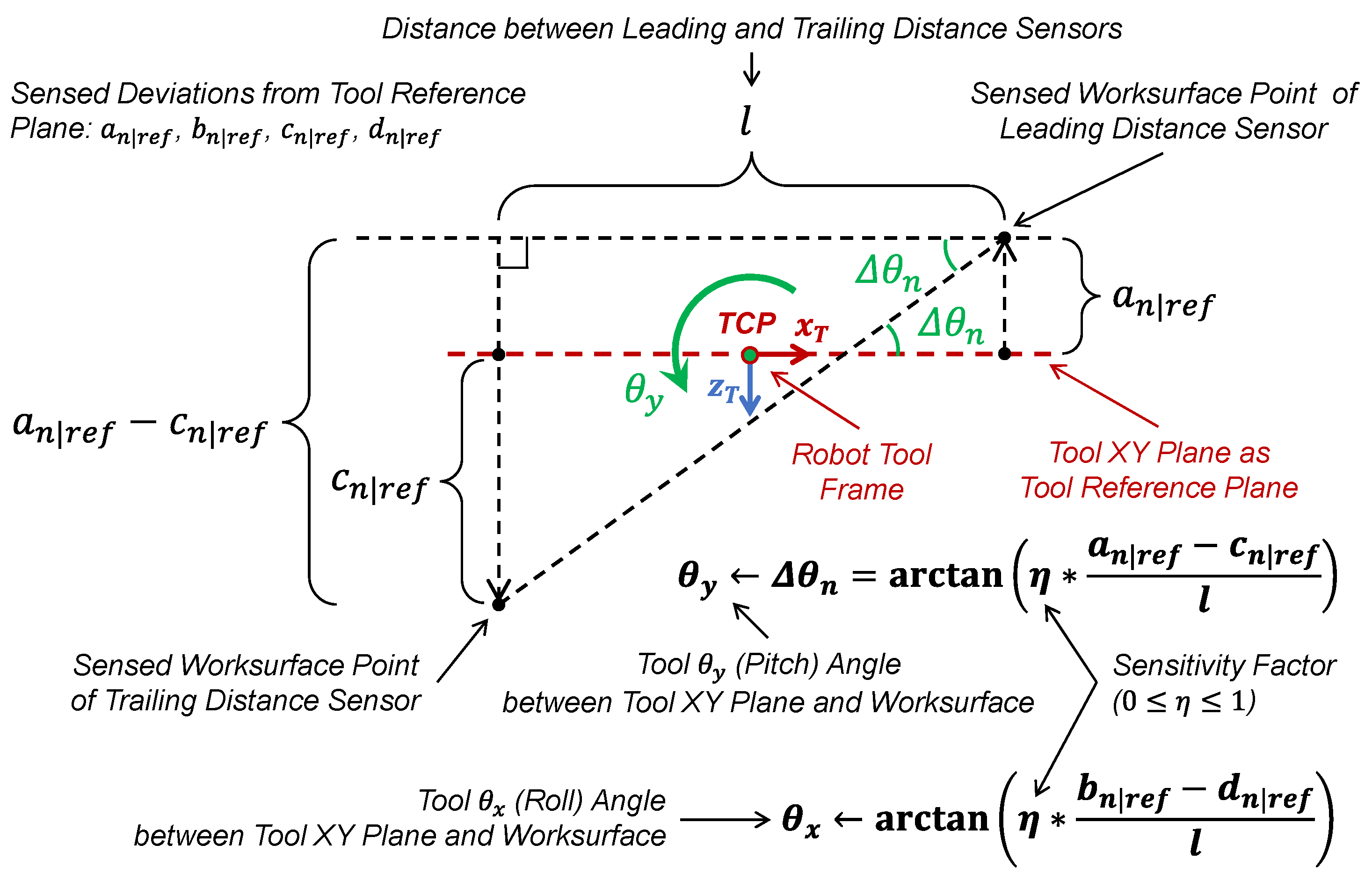 Actuators 14 00279 g003