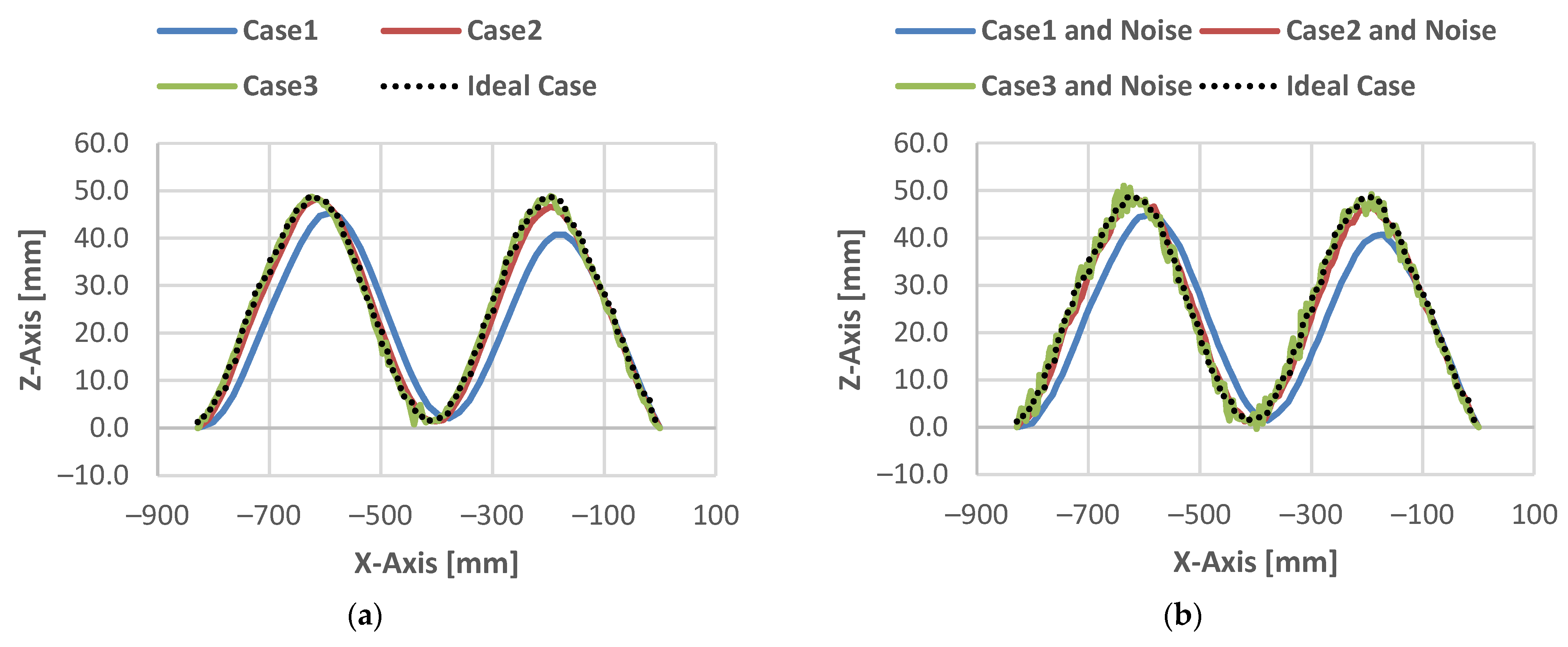 Actuators 14 00279 g010