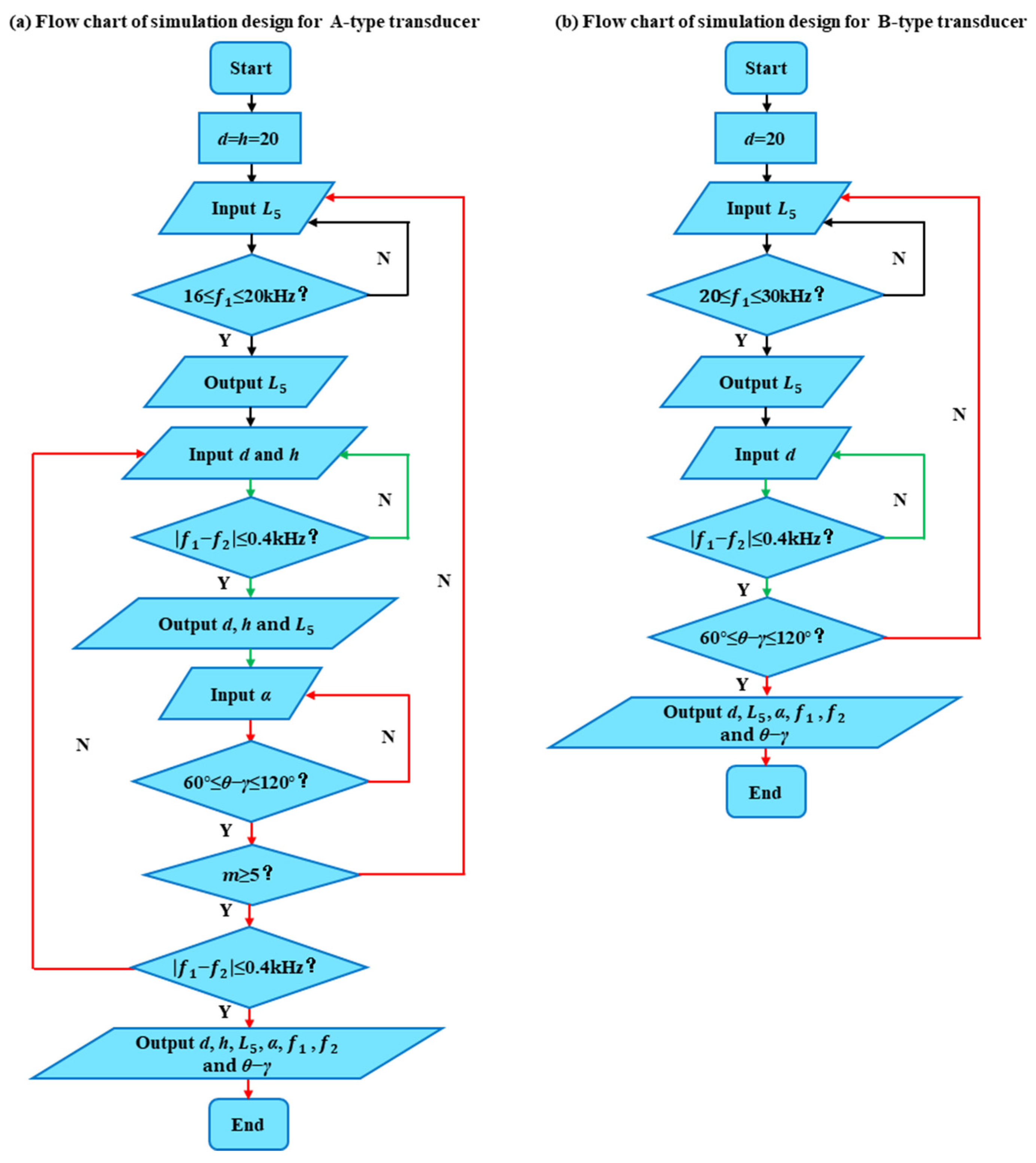Actuators 14 00280 g003