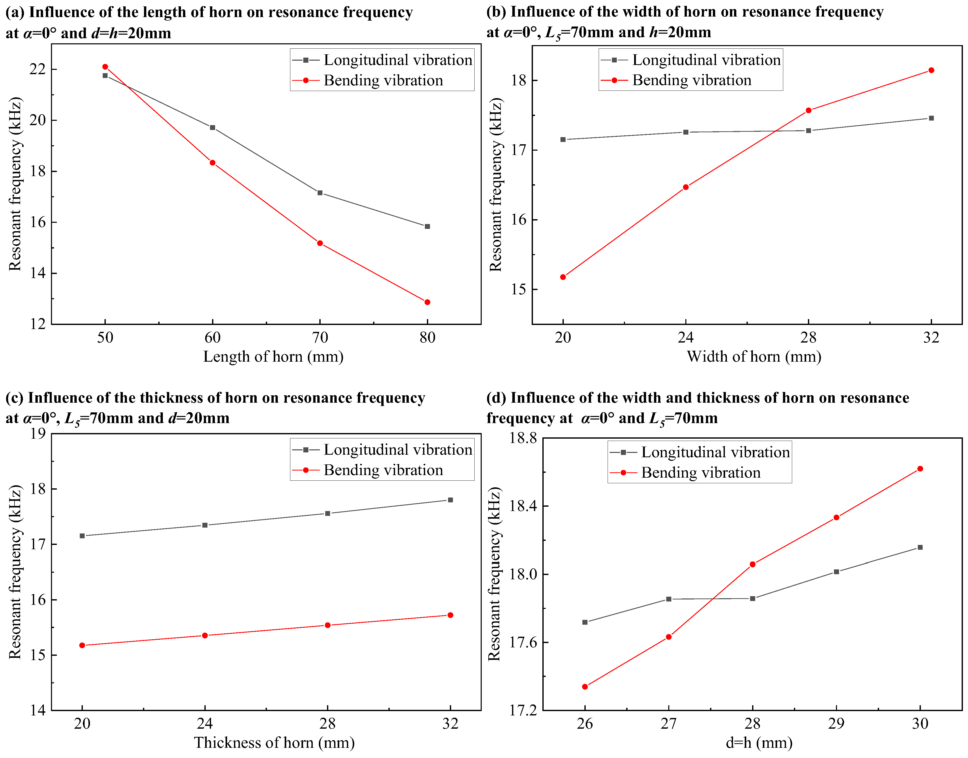 Actuators 14 00280 g004