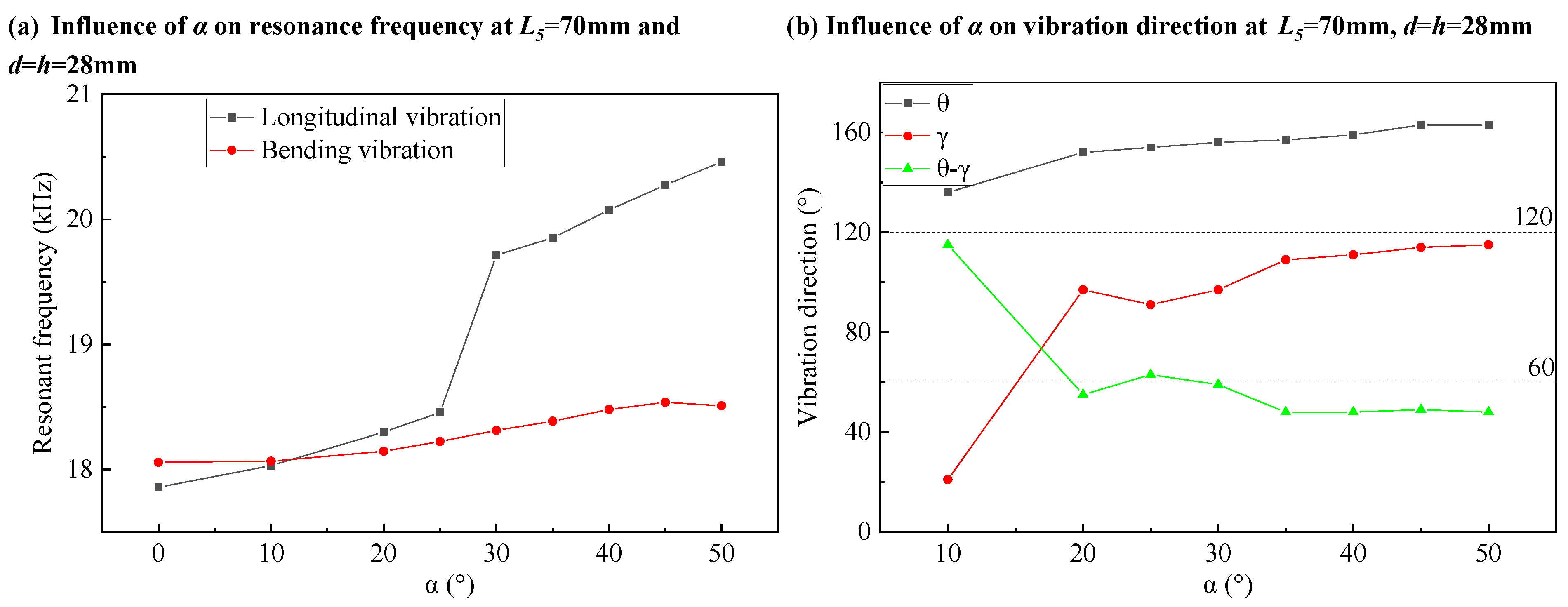Actuators 14 00280 g005