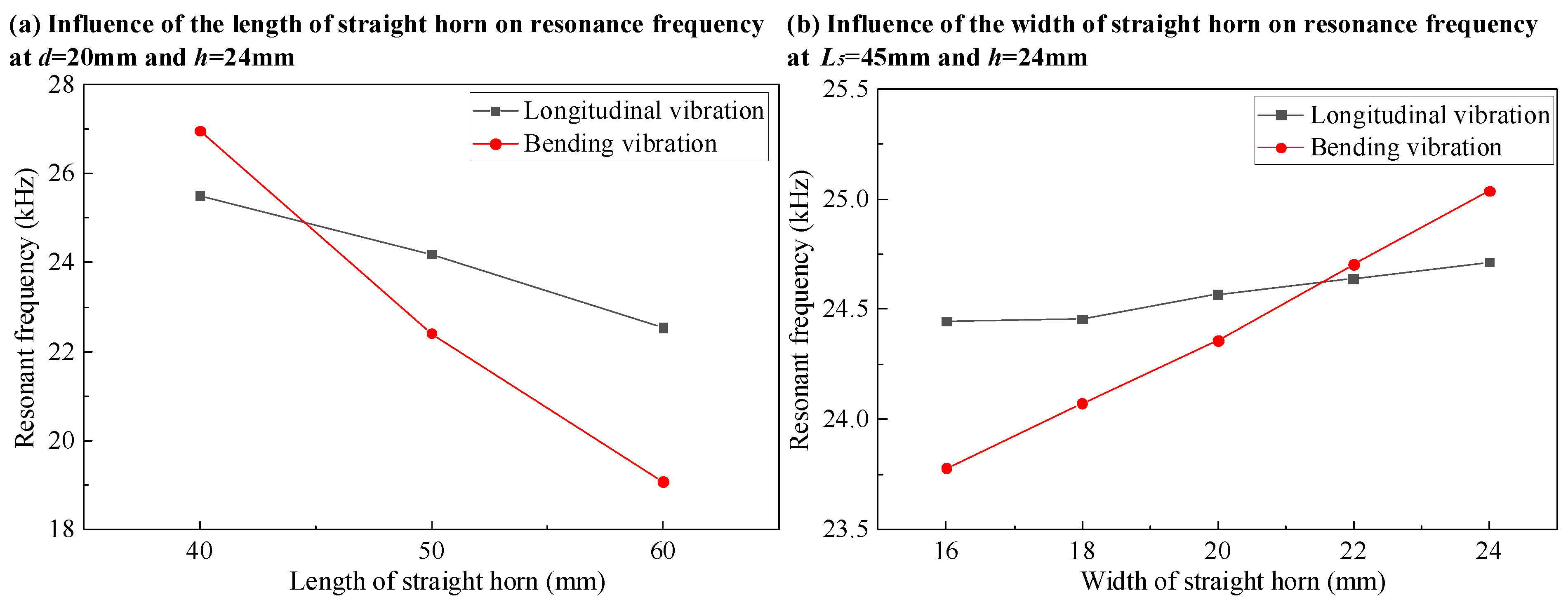 Actuators 14 00280 g006