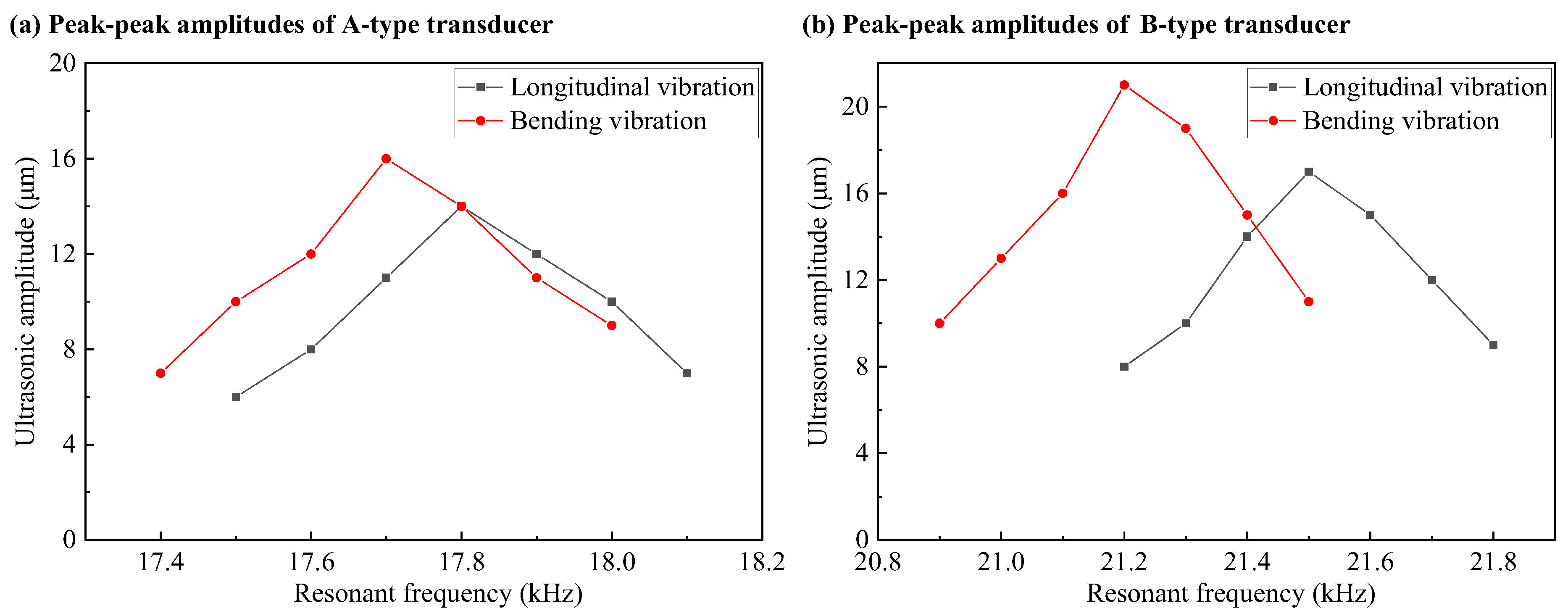 Actuators 14 00280 g009